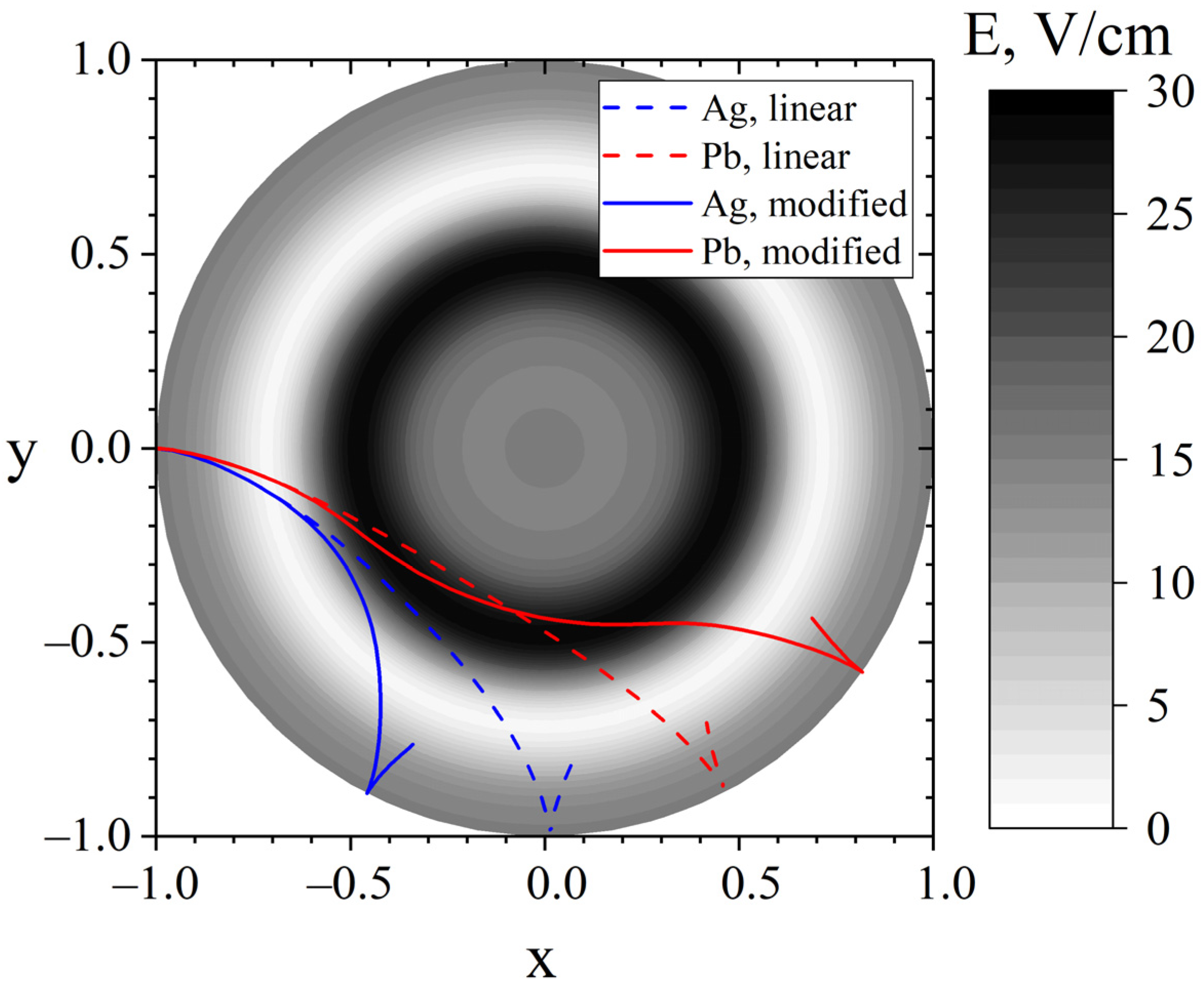 Molecules 27 06824 g009
