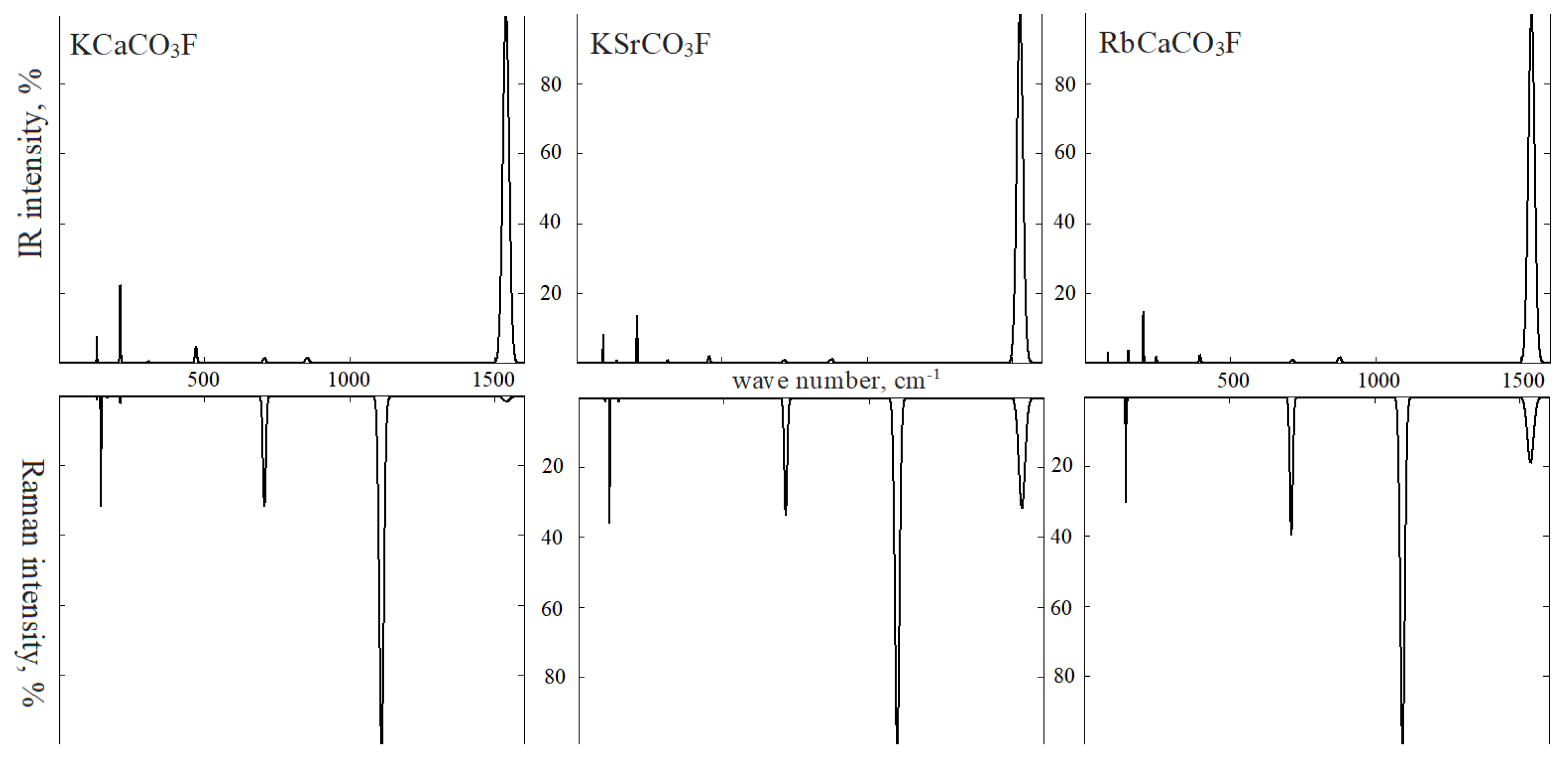 Molecules 27 06840 g010