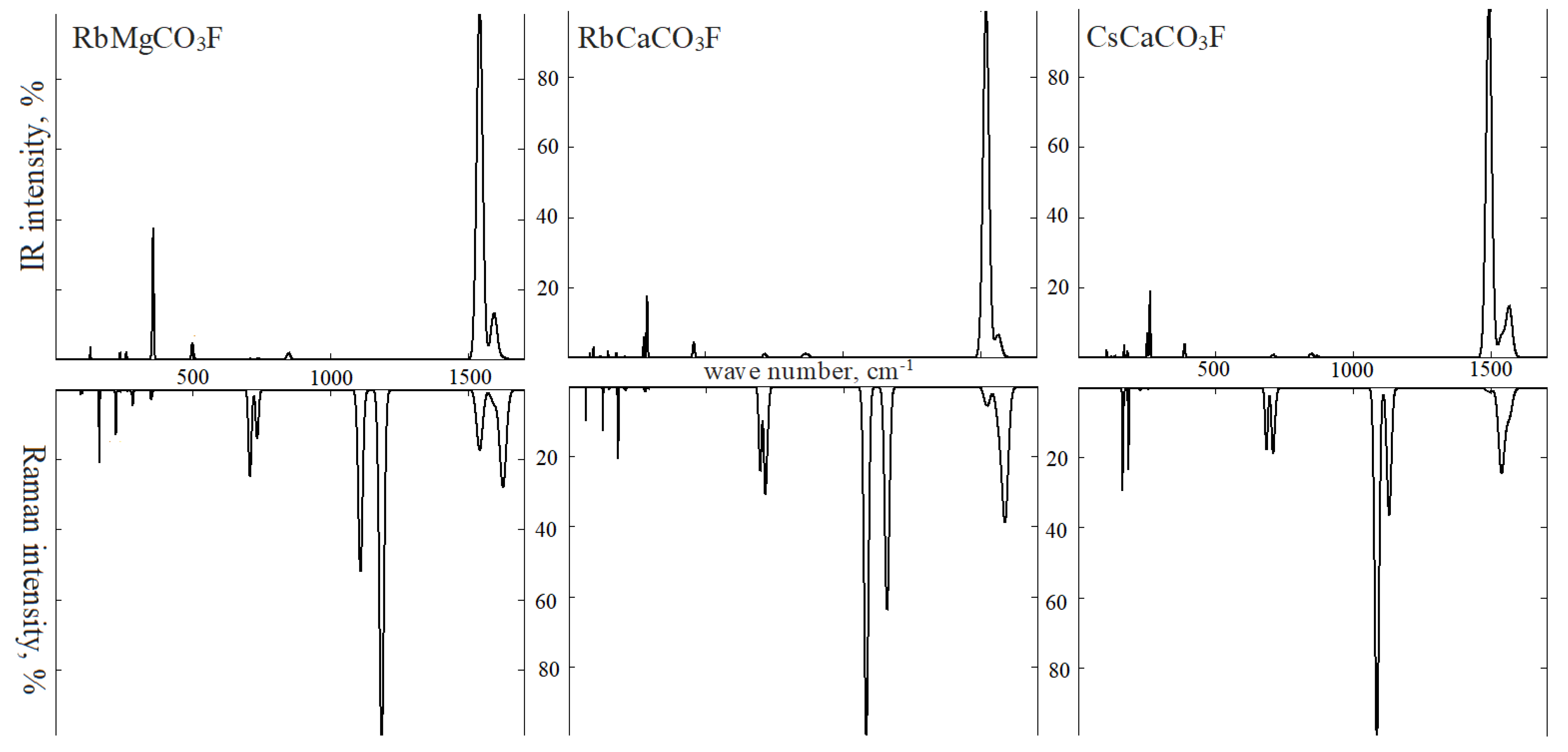 Molecules 27 06840 g012