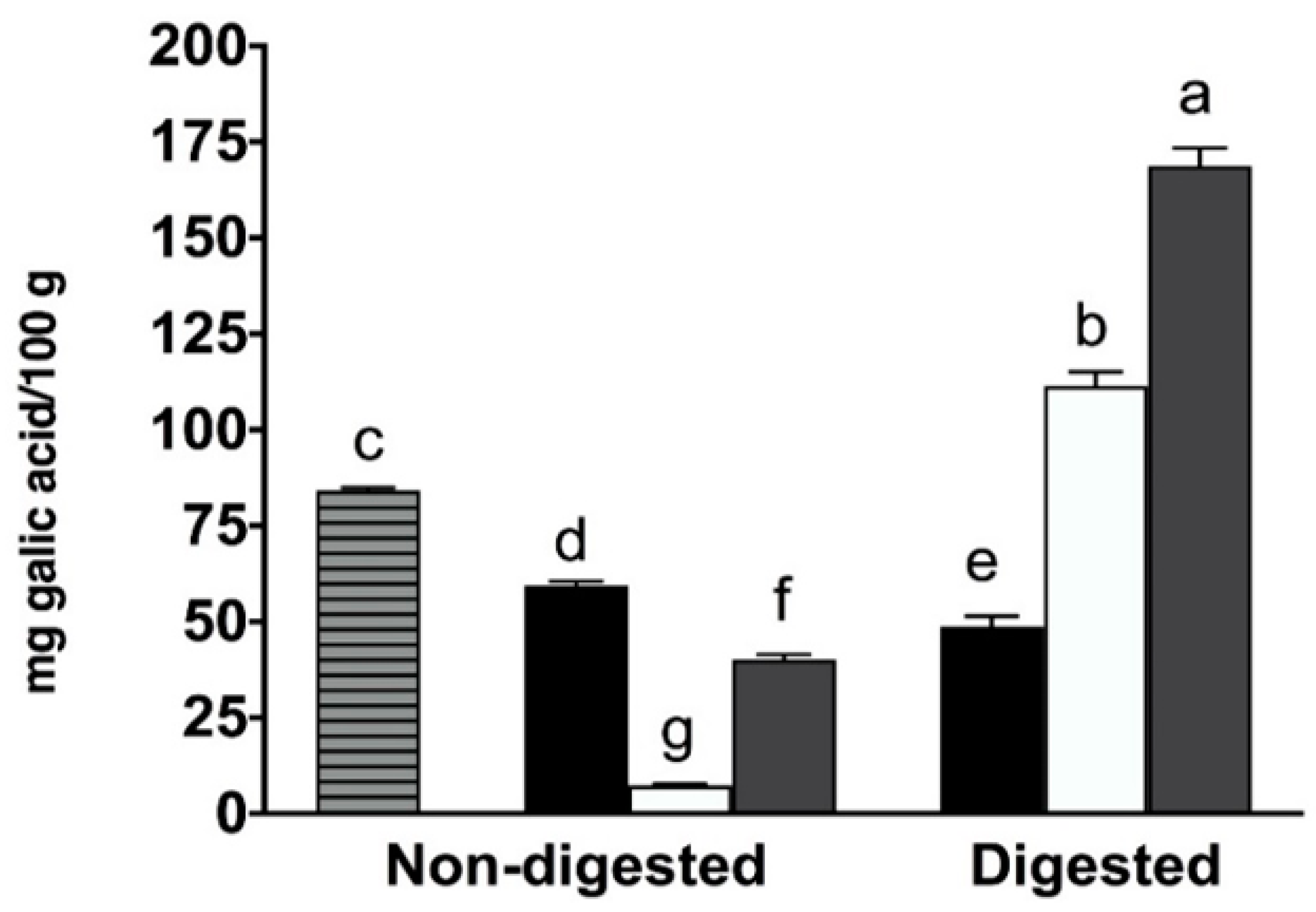 Molecules 27 06843 g001 Molecules 27 06843 g001