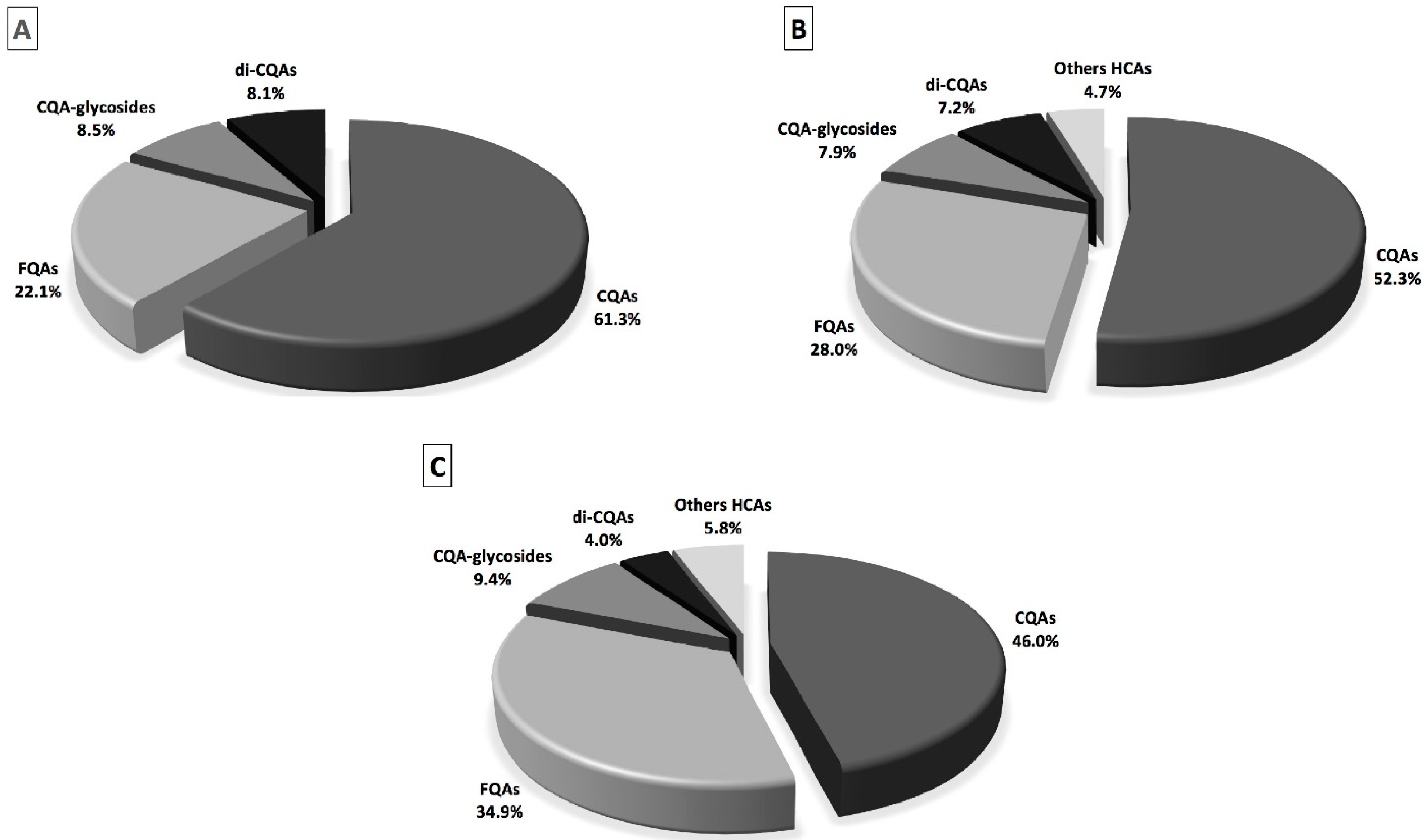 Molecules 27 06843 g002 Molecules 27 06843 g002