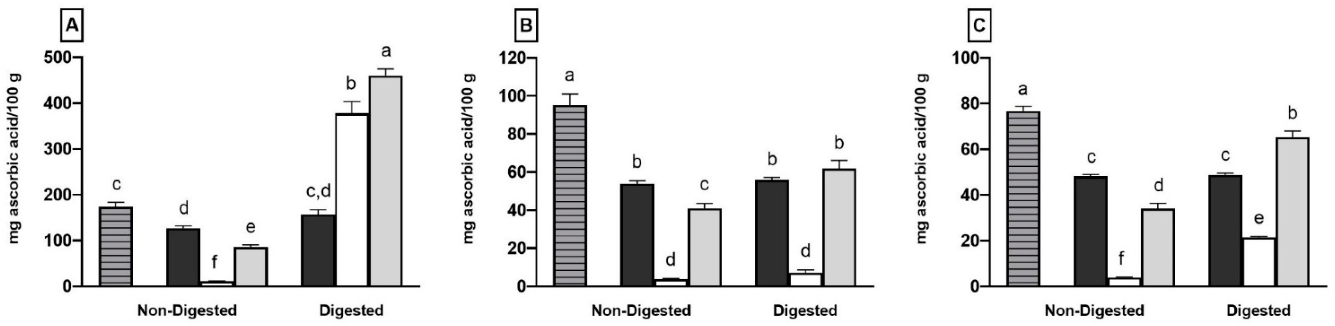 Molecules 27 06843 g003 Molecules 27 06843 g003
