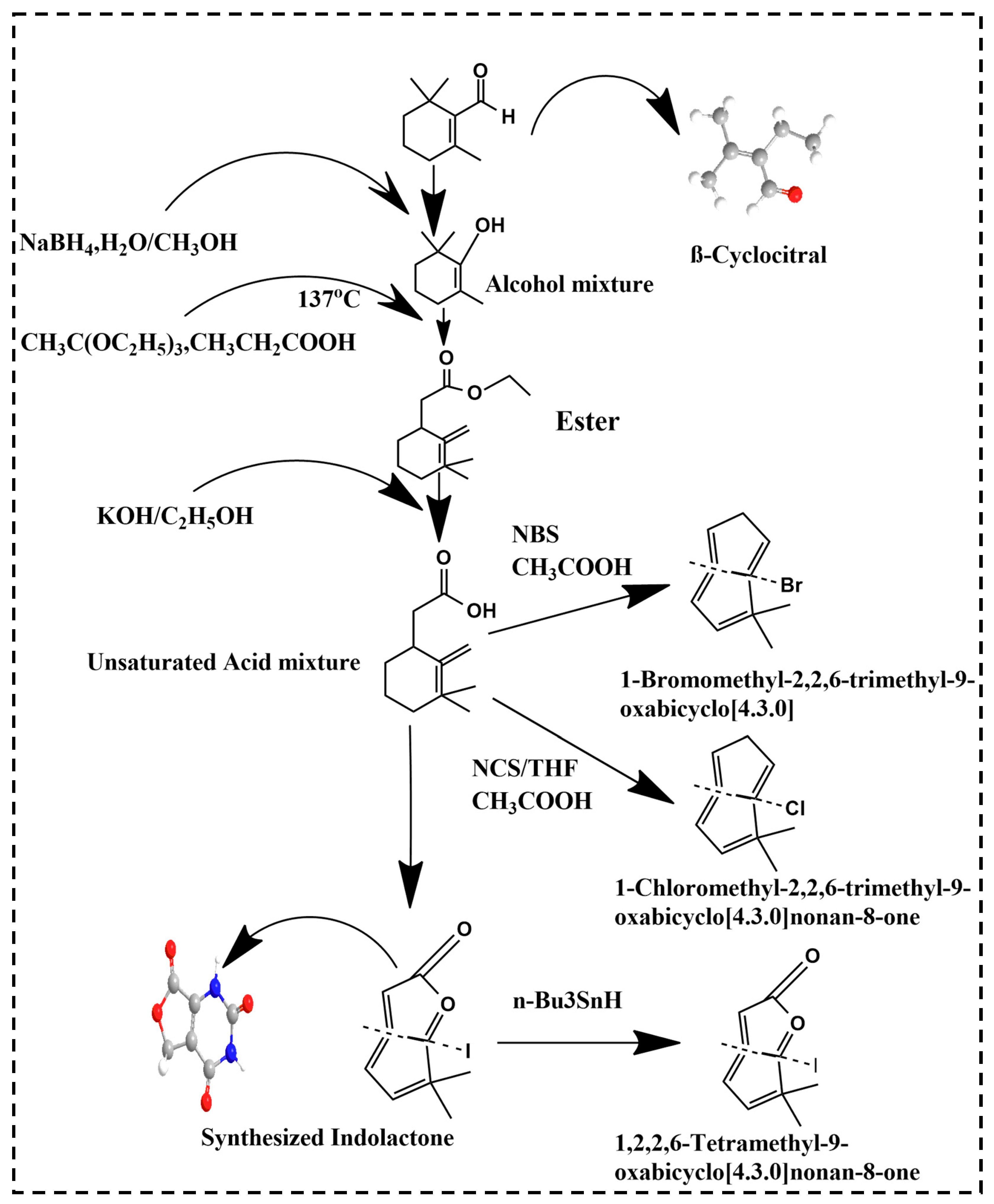 Molecules 27 06845 g001 Molecules 27 06845 g001
