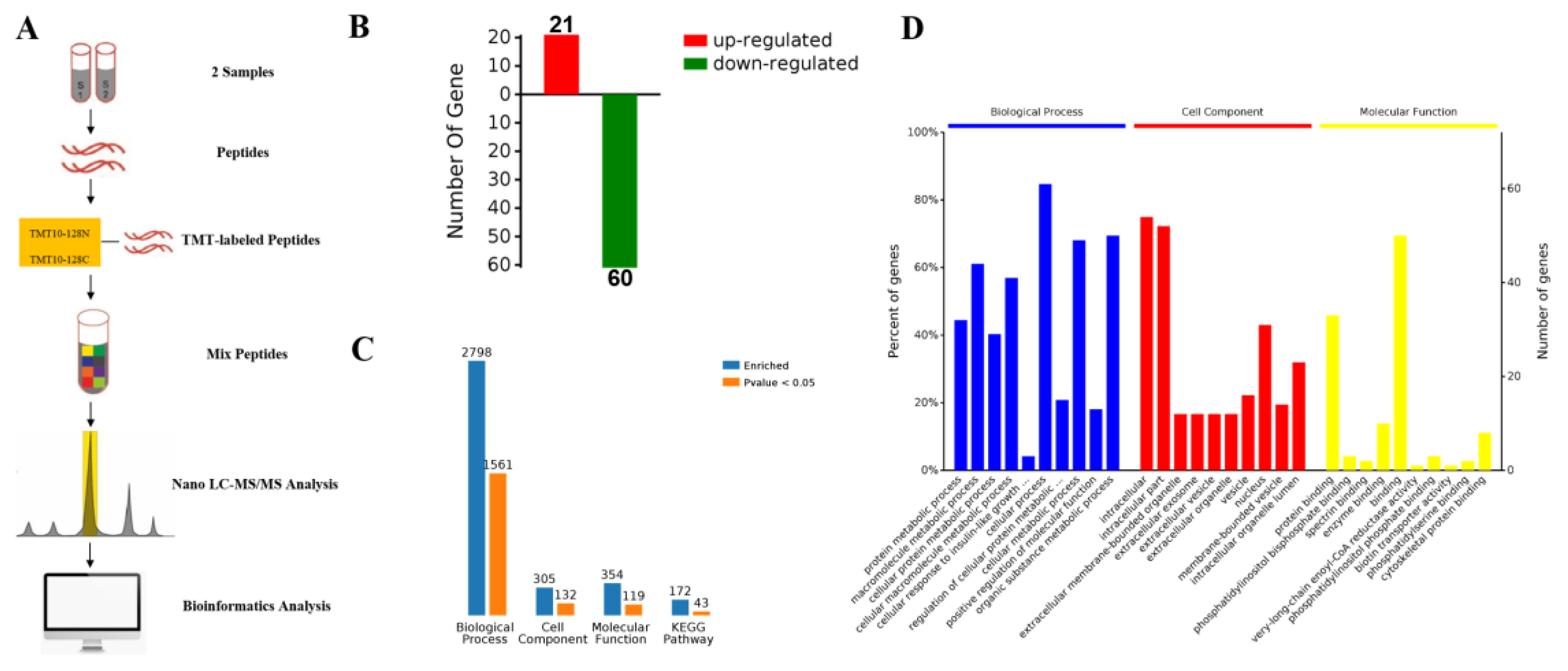 Molecules 27 06849 g003