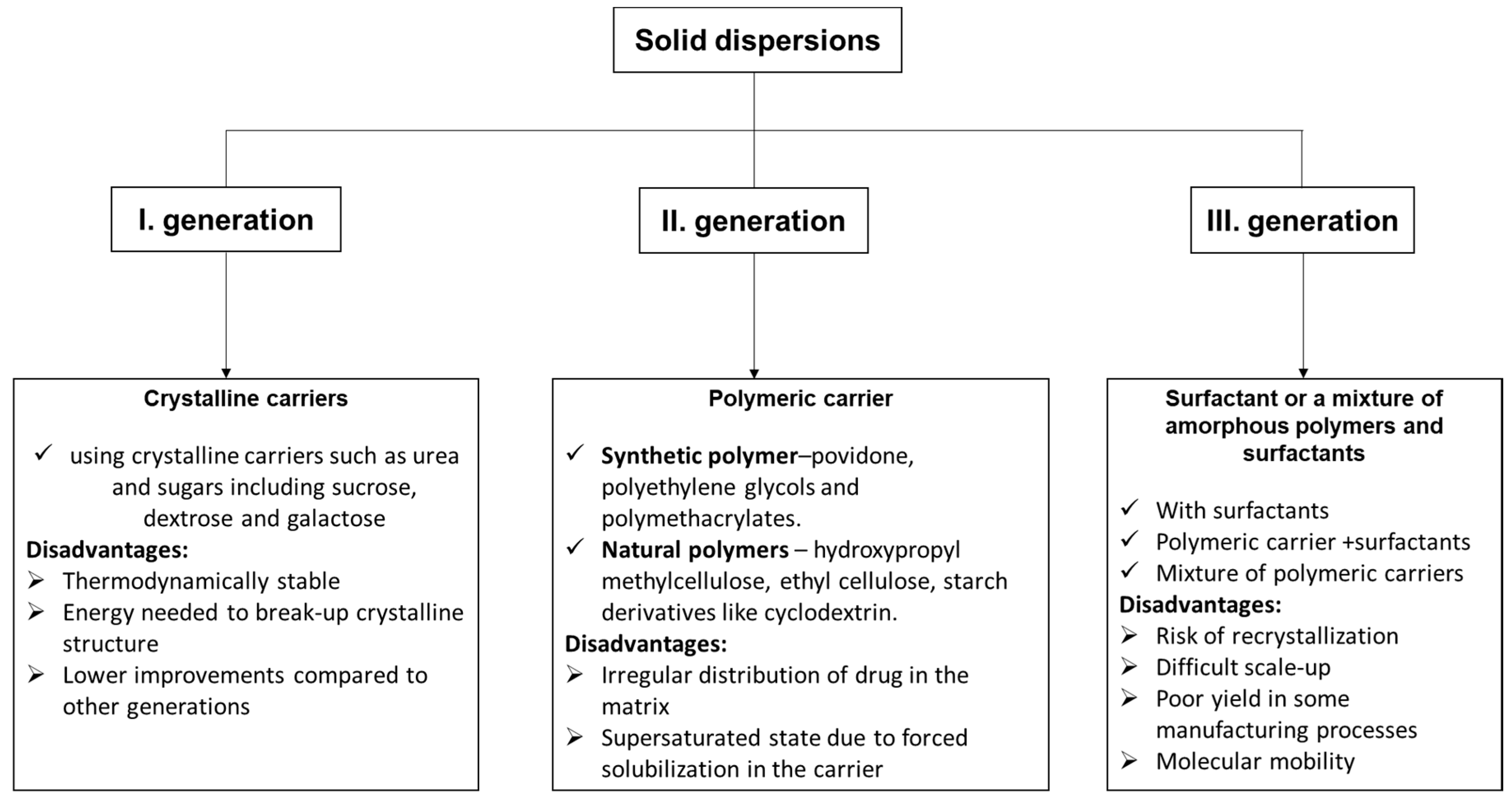 Molecules 27 06854 g006