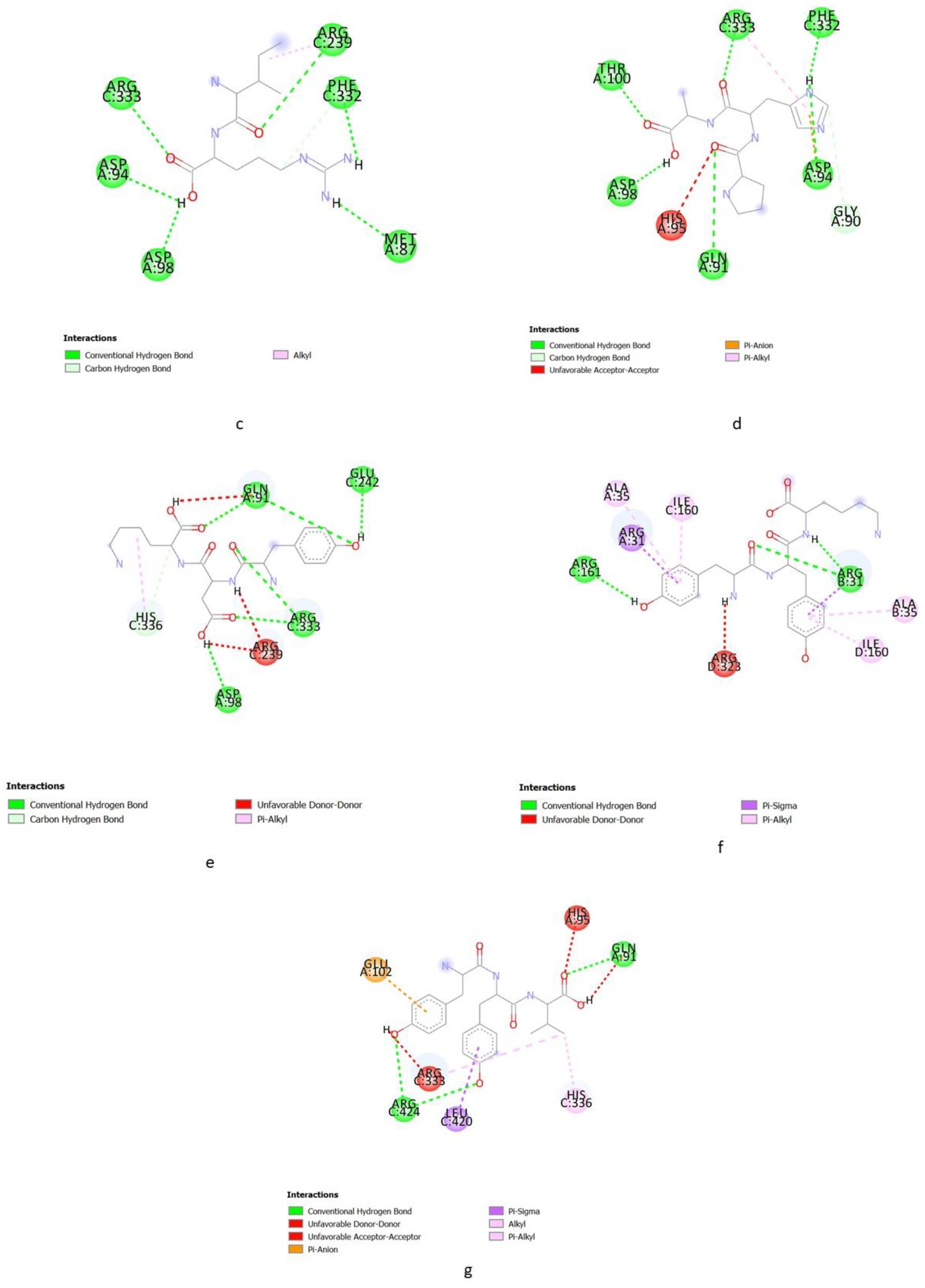 Molecules 27 06855 g001b