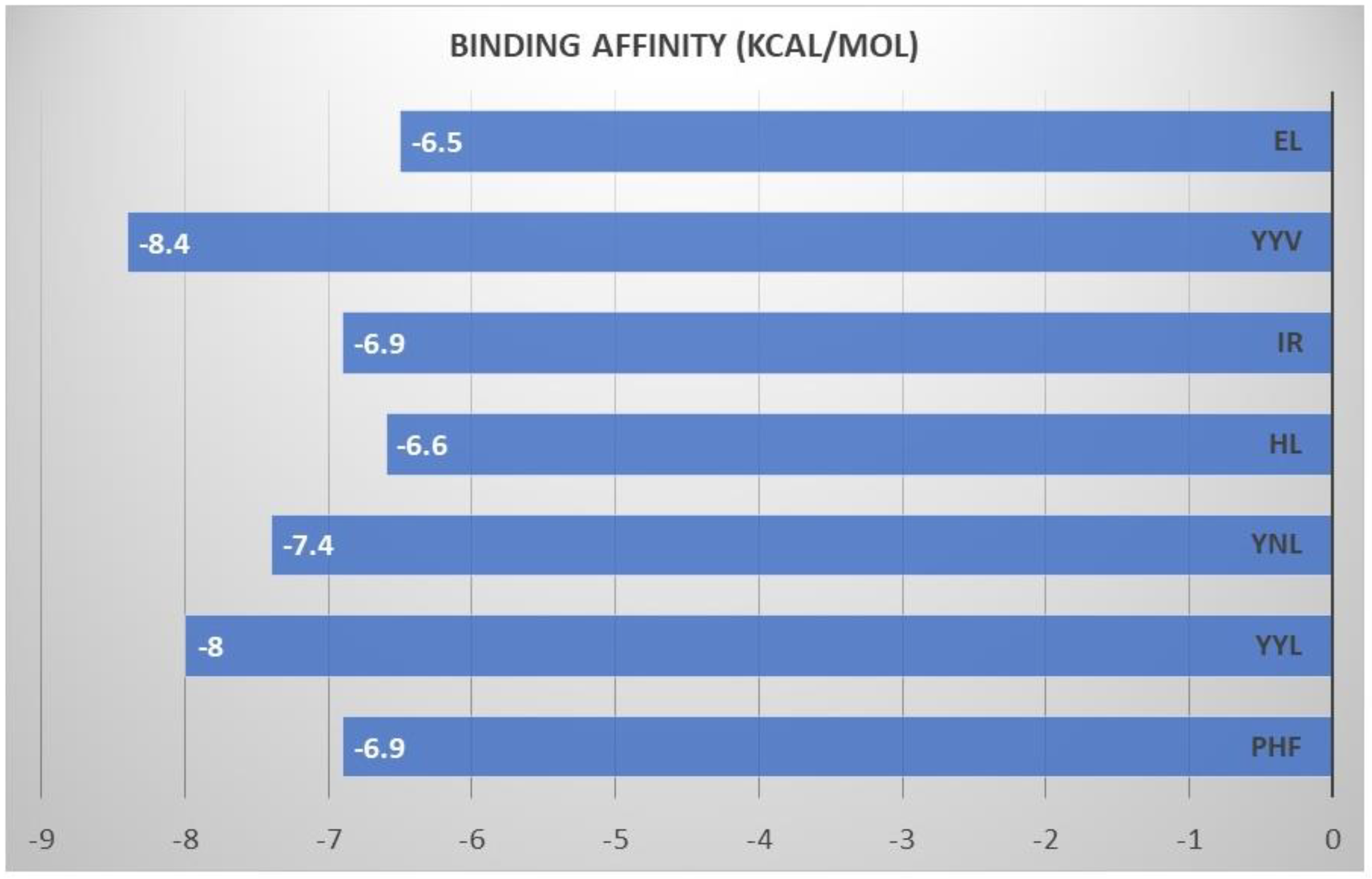Molecules 27 06855 g002