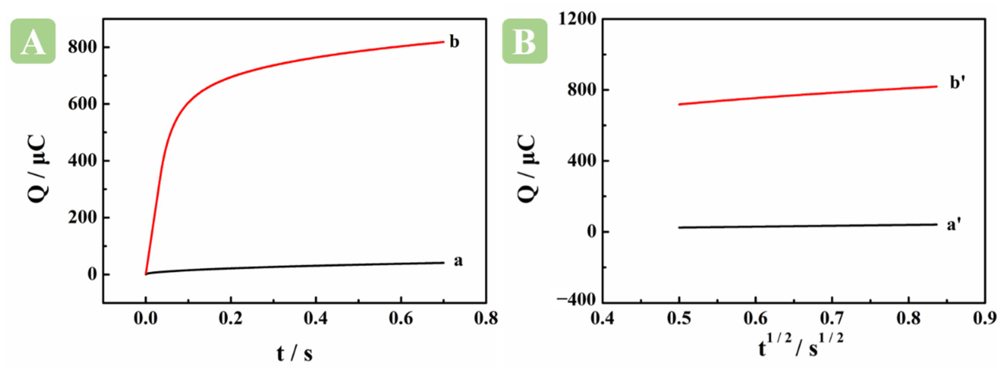 Molecules 27 06857 g003 Molecules 27 06857 g003