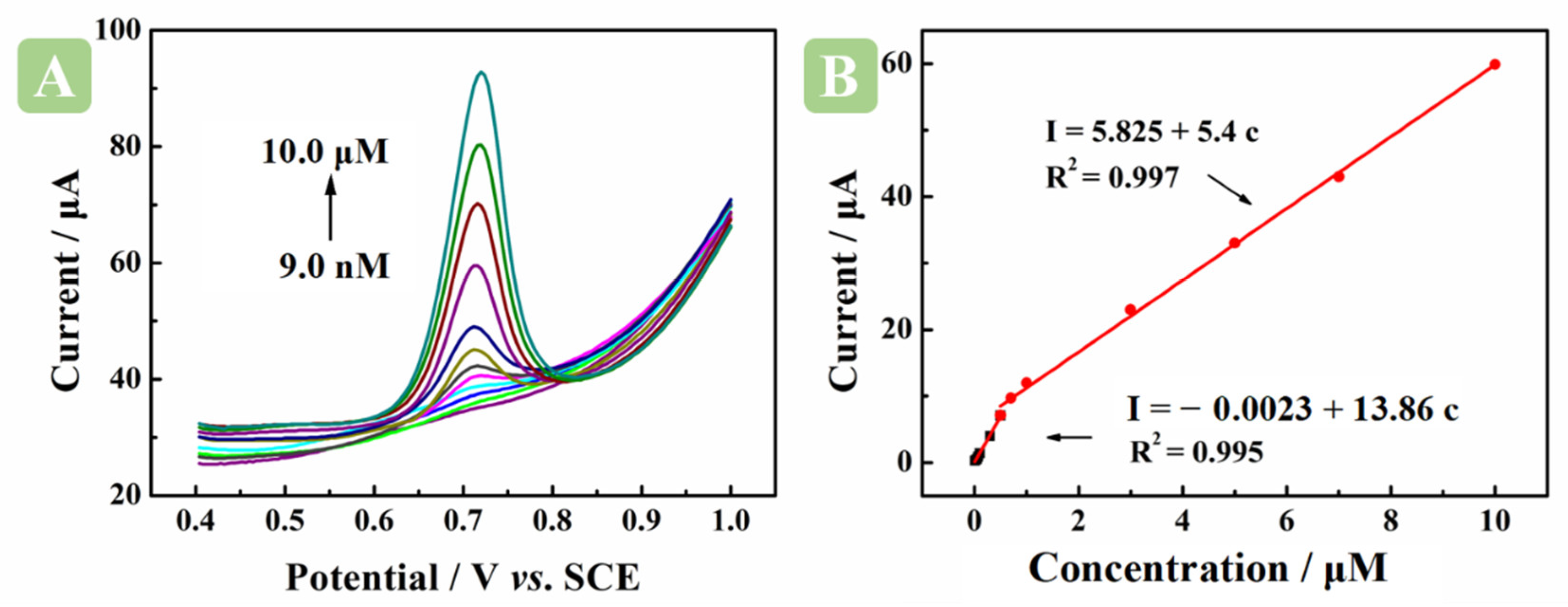 Molecules 27 06857 g008 Molecules 27 06857 g008