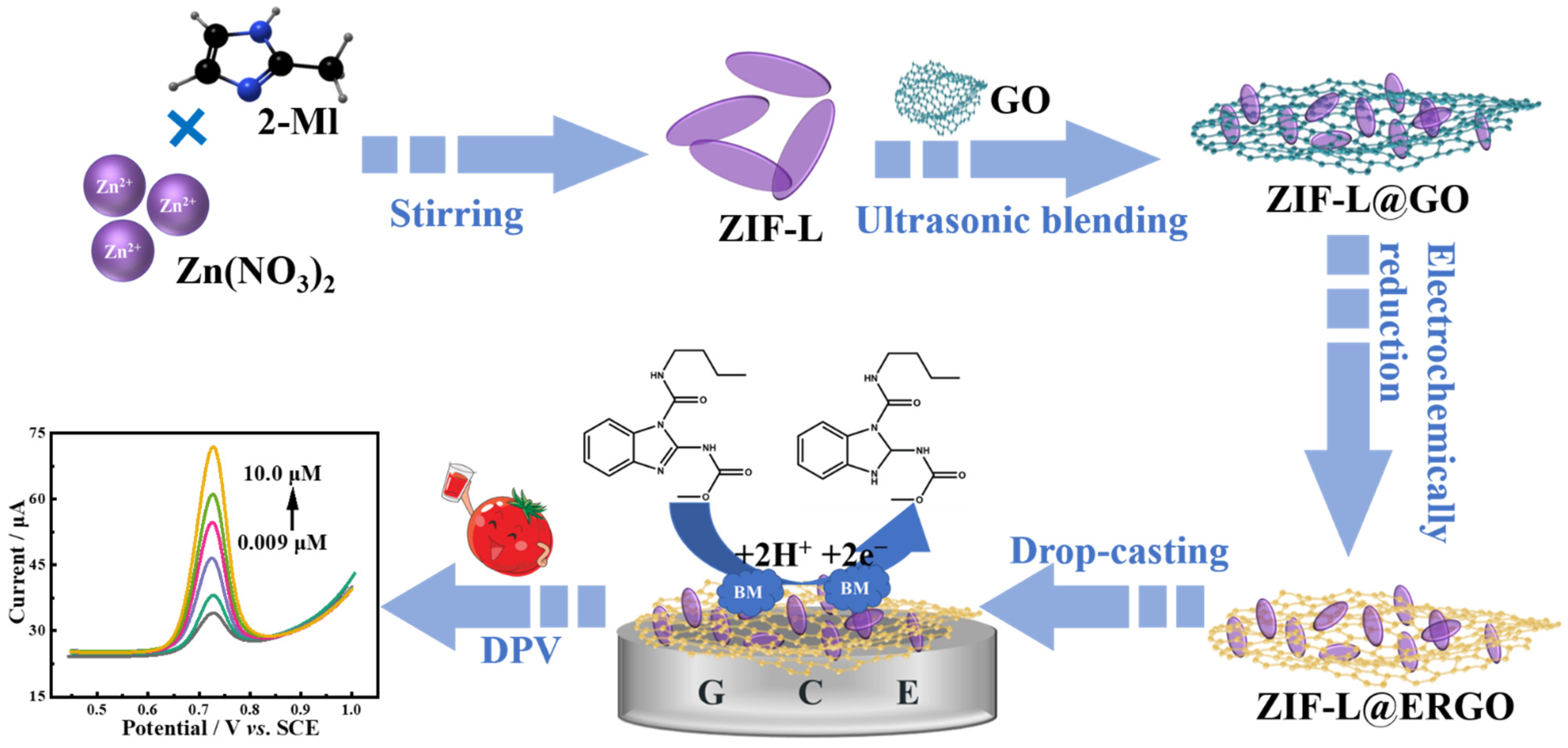 Molecules 27 06857 sch002 Molecules 27 06857 sch002