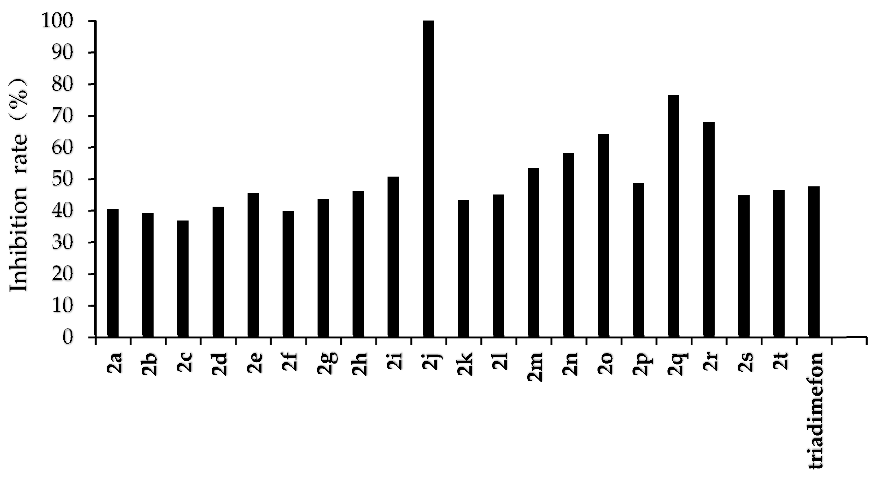 Molecules 27 06858 g003 Molecules 27 06858 g003