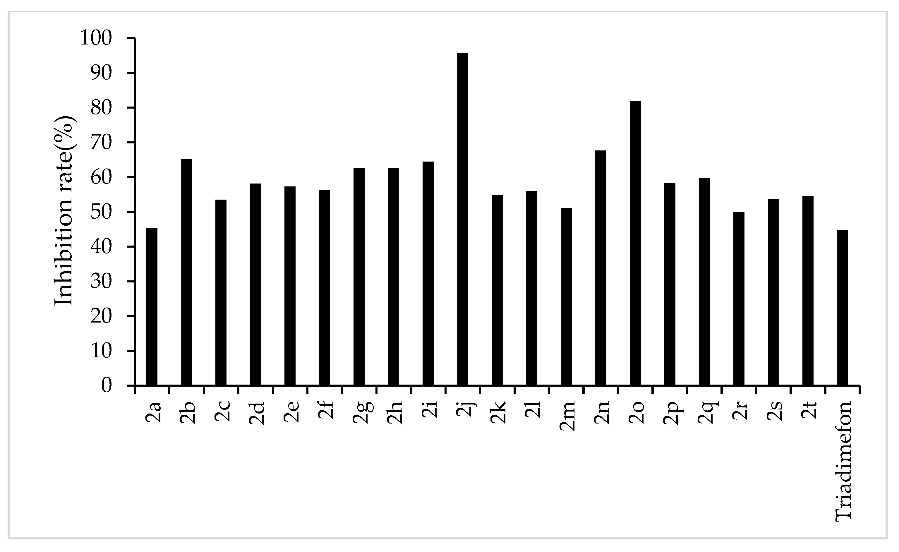 Molecules 27 06858 g004 Molecules 27 06858 g004