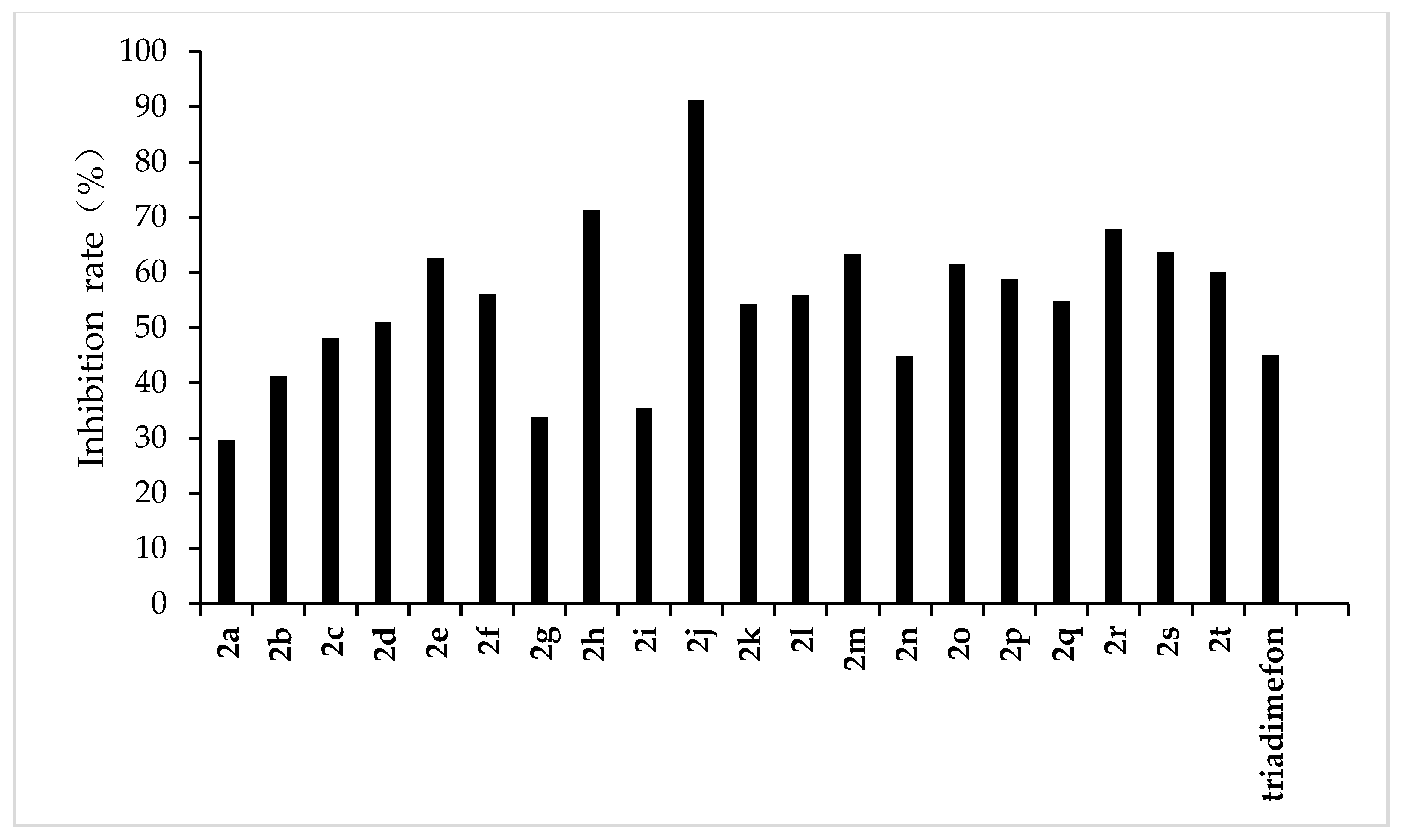 Molecules 27 06858 g005 Molecules 27 06858 g005