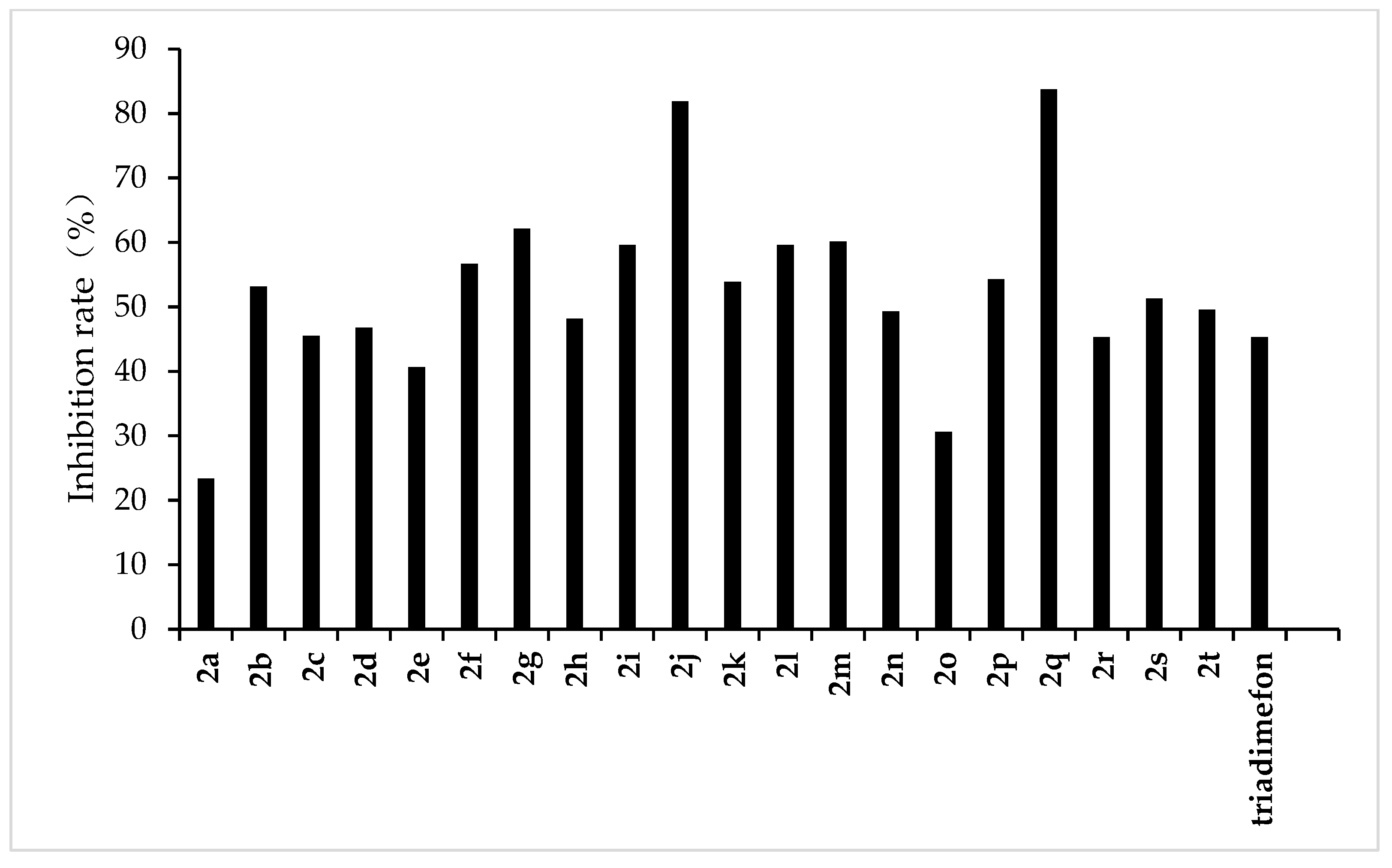 Molecules 27 06858 g006 Molecules 27 06858 g006
