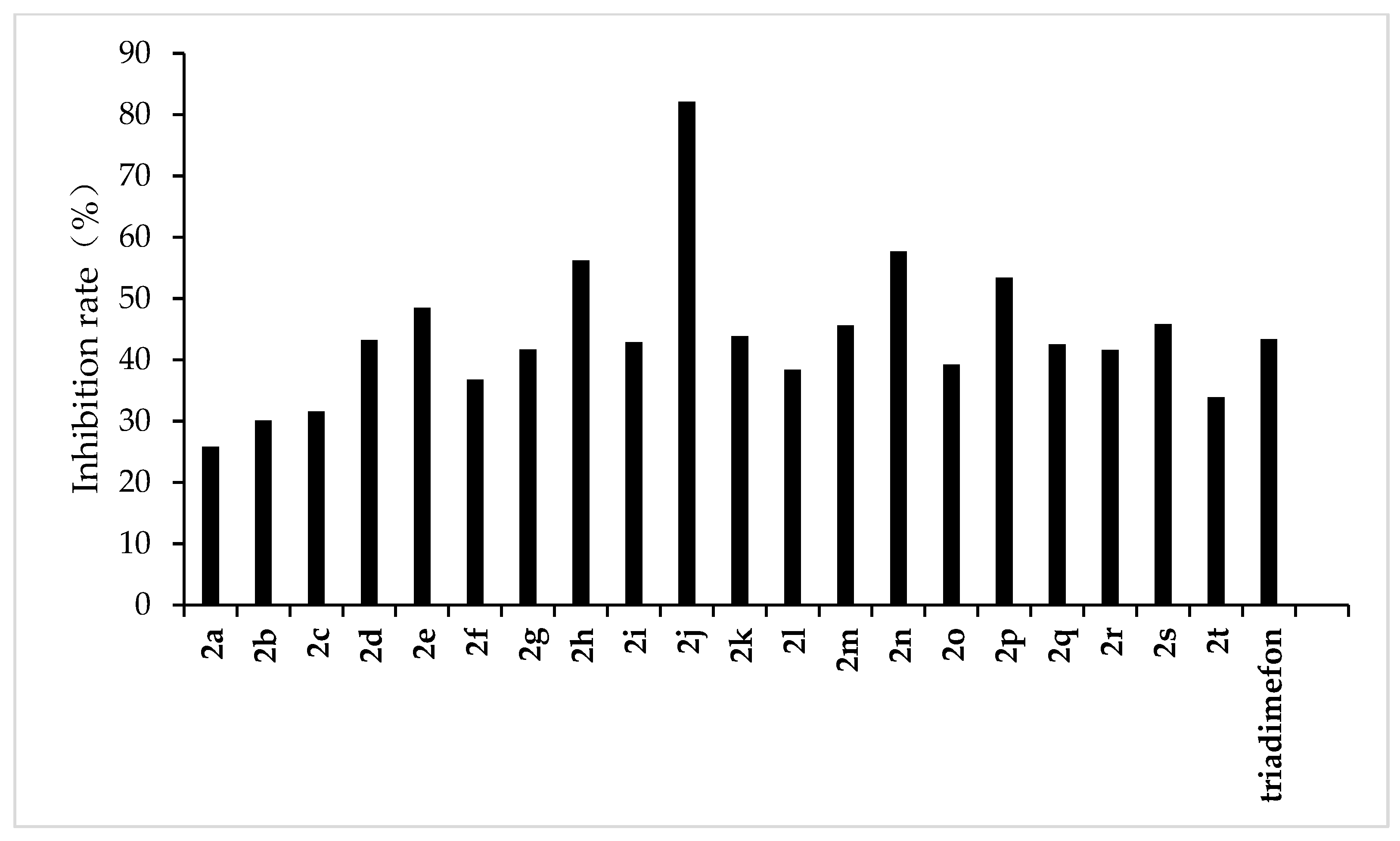 Molecules 27 06858 g007 Molecules 27 06858 g007