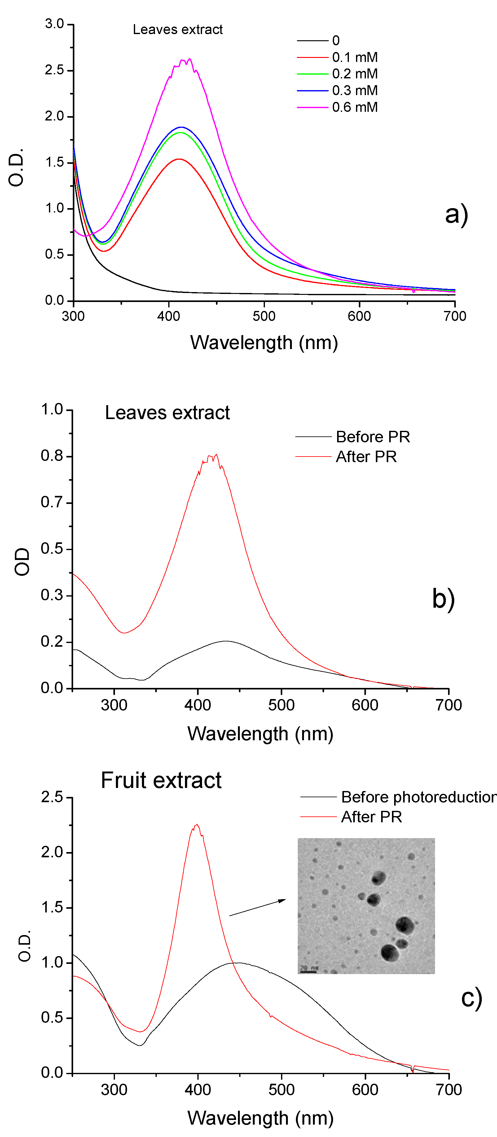 Molecules 27 06860 g003 Molecules 27 06860 g003