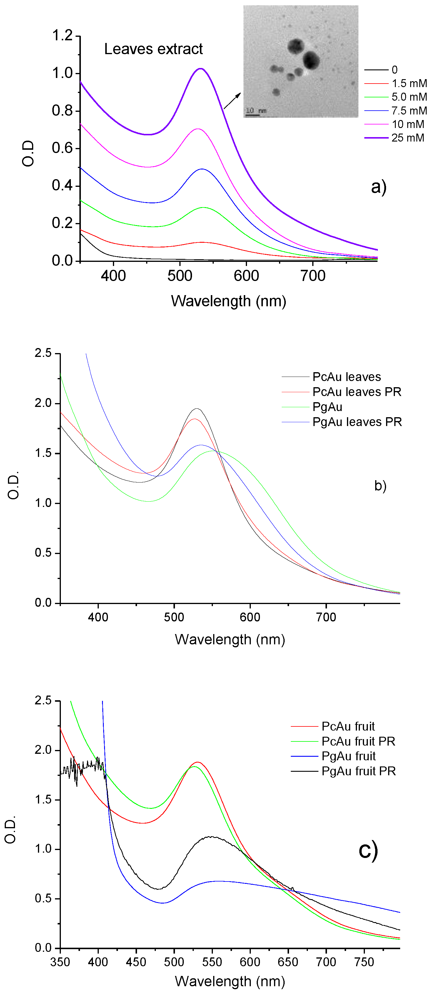 Molecules 27 06860 g005 Molecules 27 06860 g005