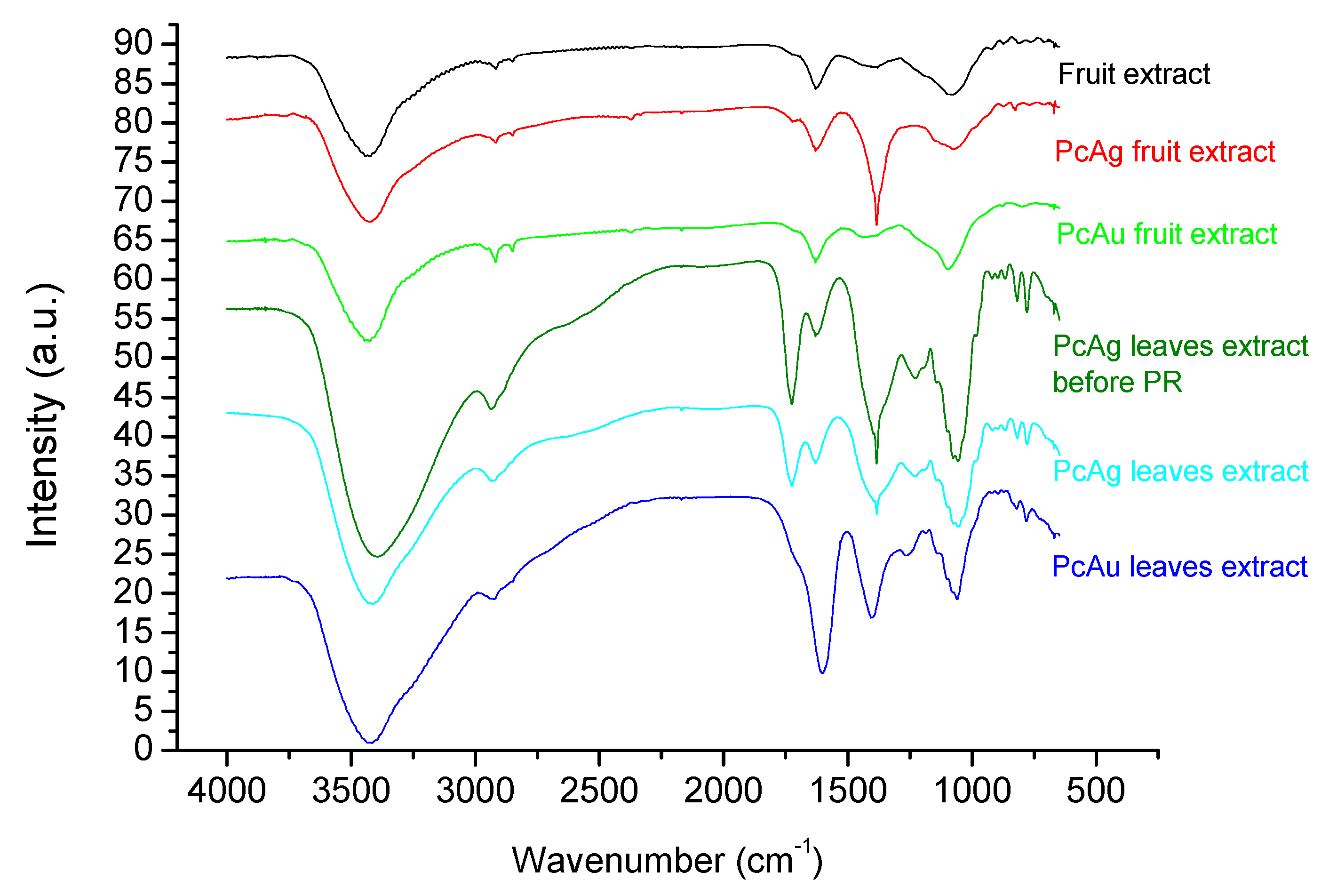 Molecules 27 06860 g006 Molecules 27 06860 g006