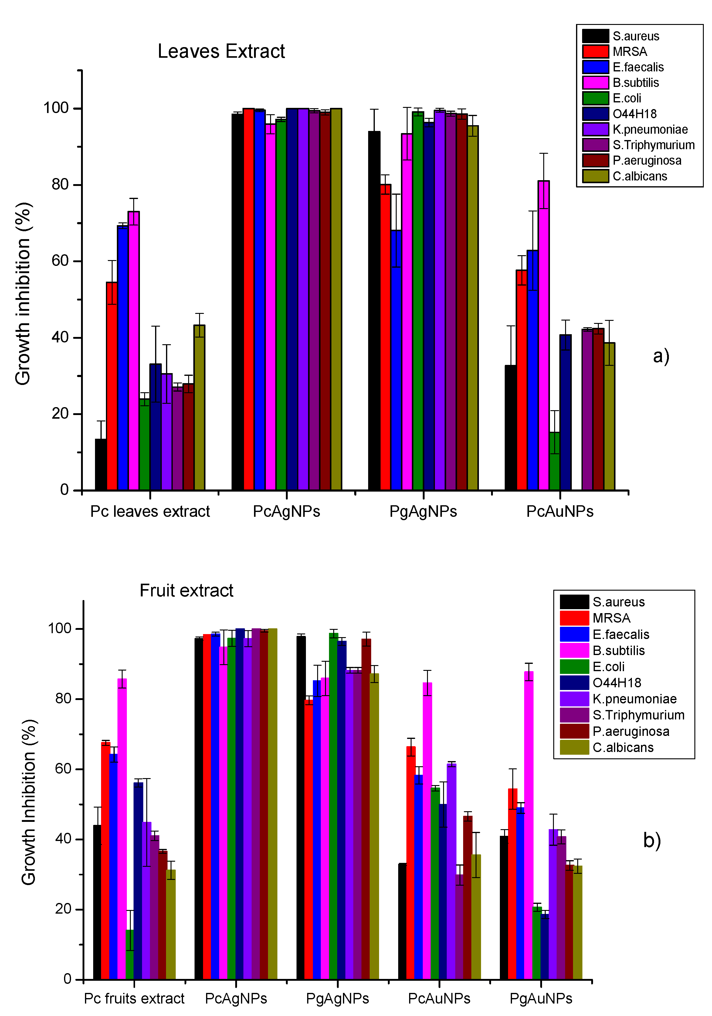 Molecules 27 06860 g007 Molecules 27 06860 g007