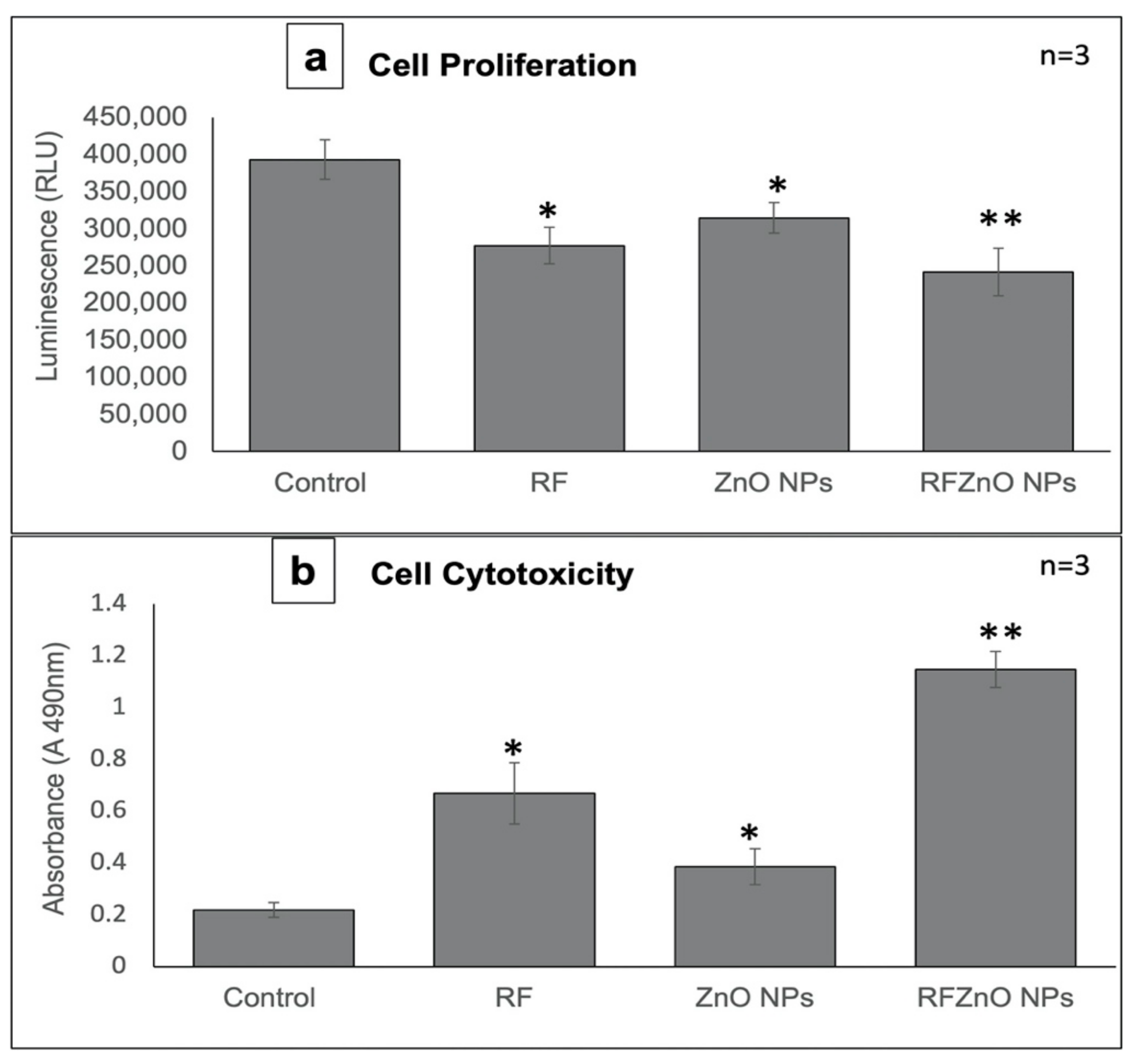 Molecules 27 06862 g002