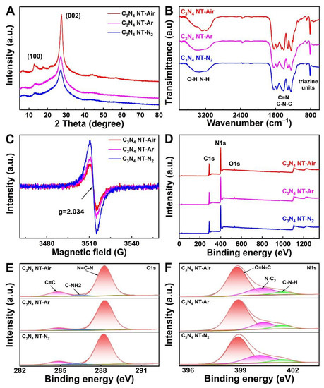 A Unique, Porous C3N4 Nanotube for Electrochemiluminescence