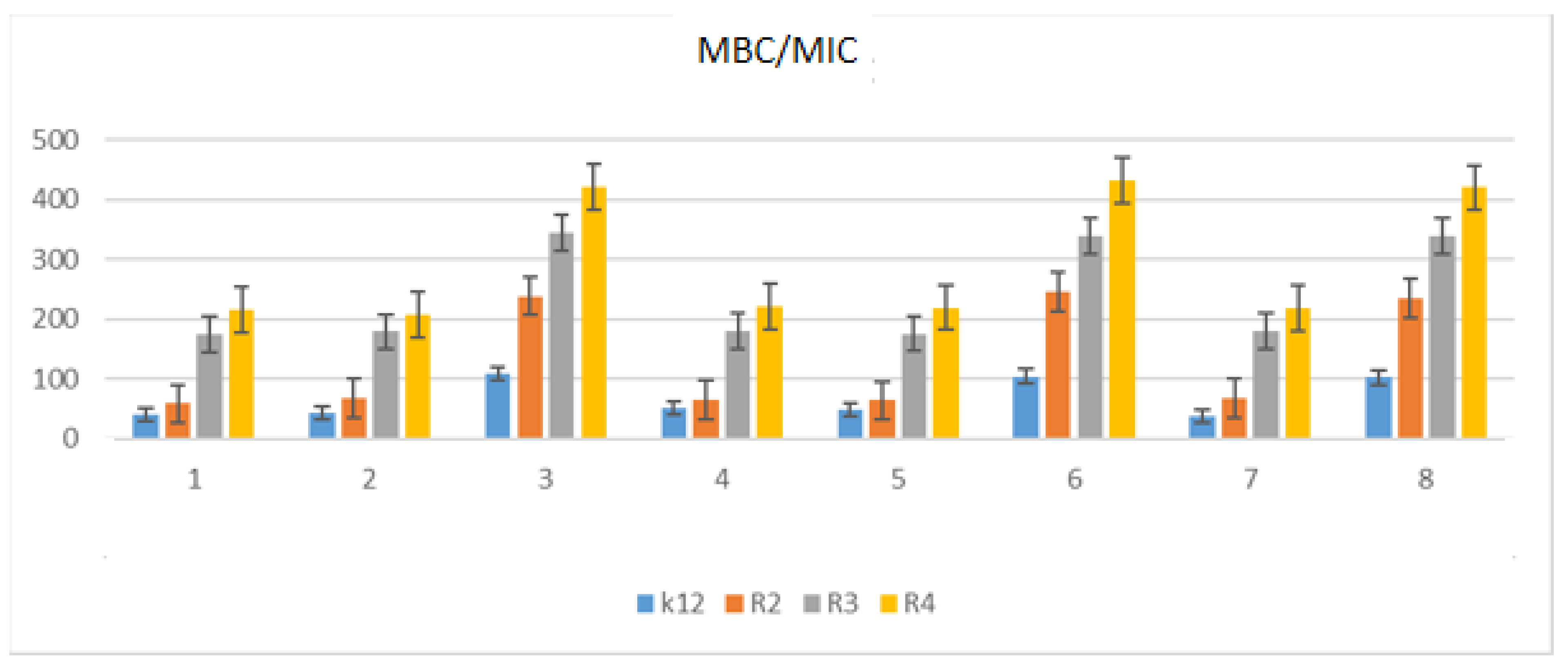 Molecules 27 06865 g005
