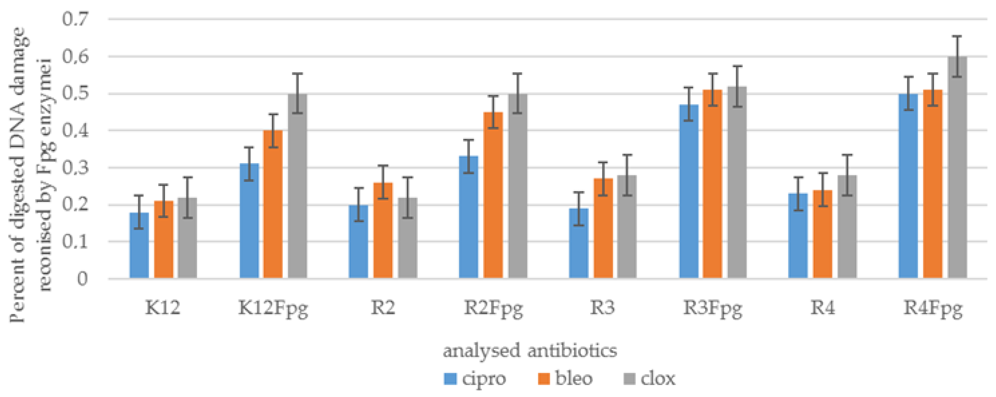 Molecules 27 06865 g006