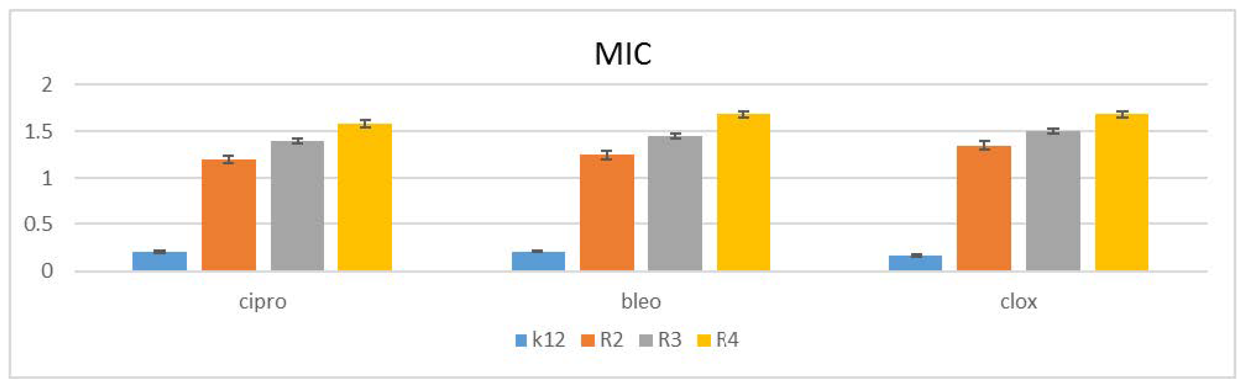 Molecules 27 06865 g007