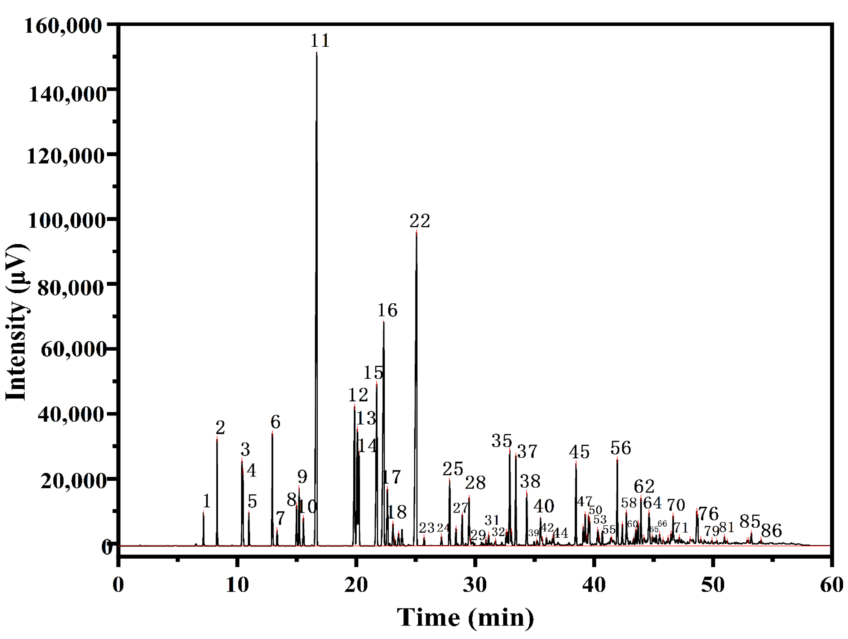 Molecules 27 06866 g001 Molecules 27 06866 g001
