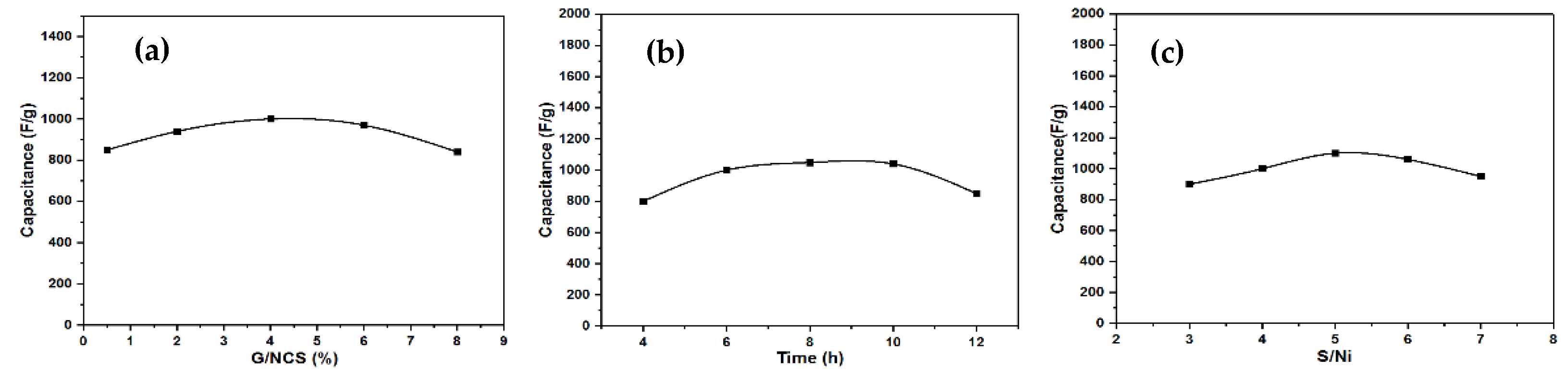 Molecules 27 06867 g001 Molecules 27 06867 g001