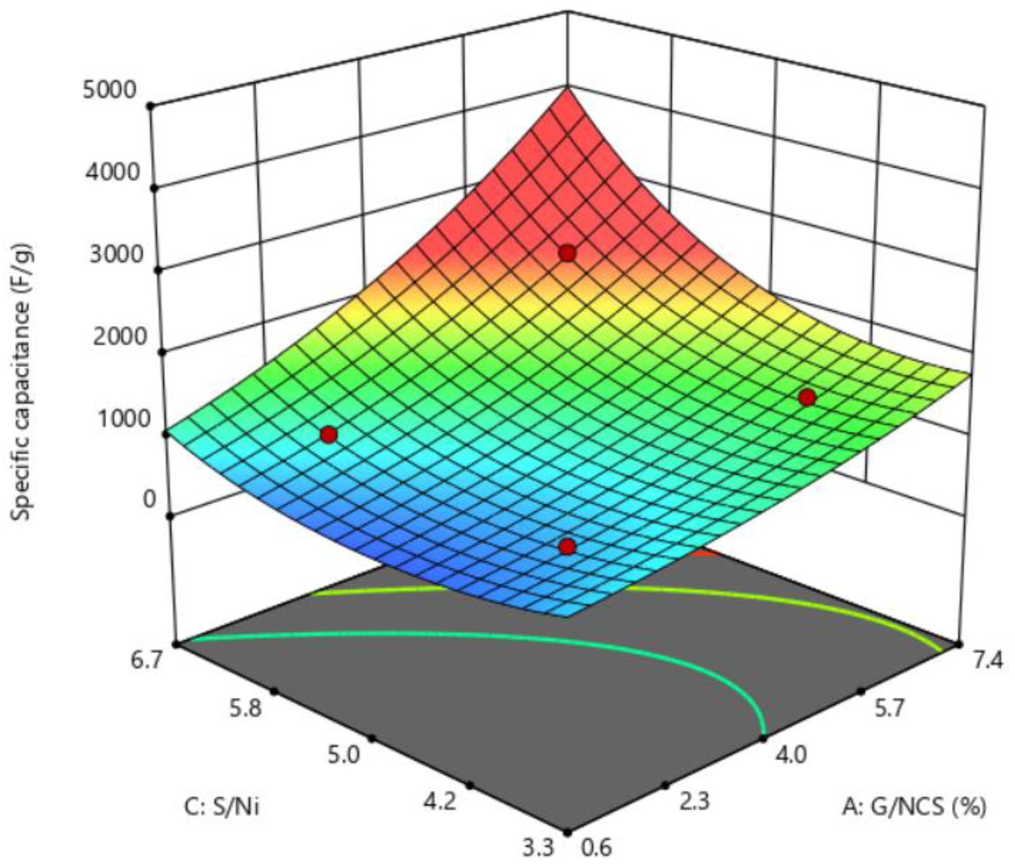 Molecules 27 06867 g004 Molecules 27 06867 g004