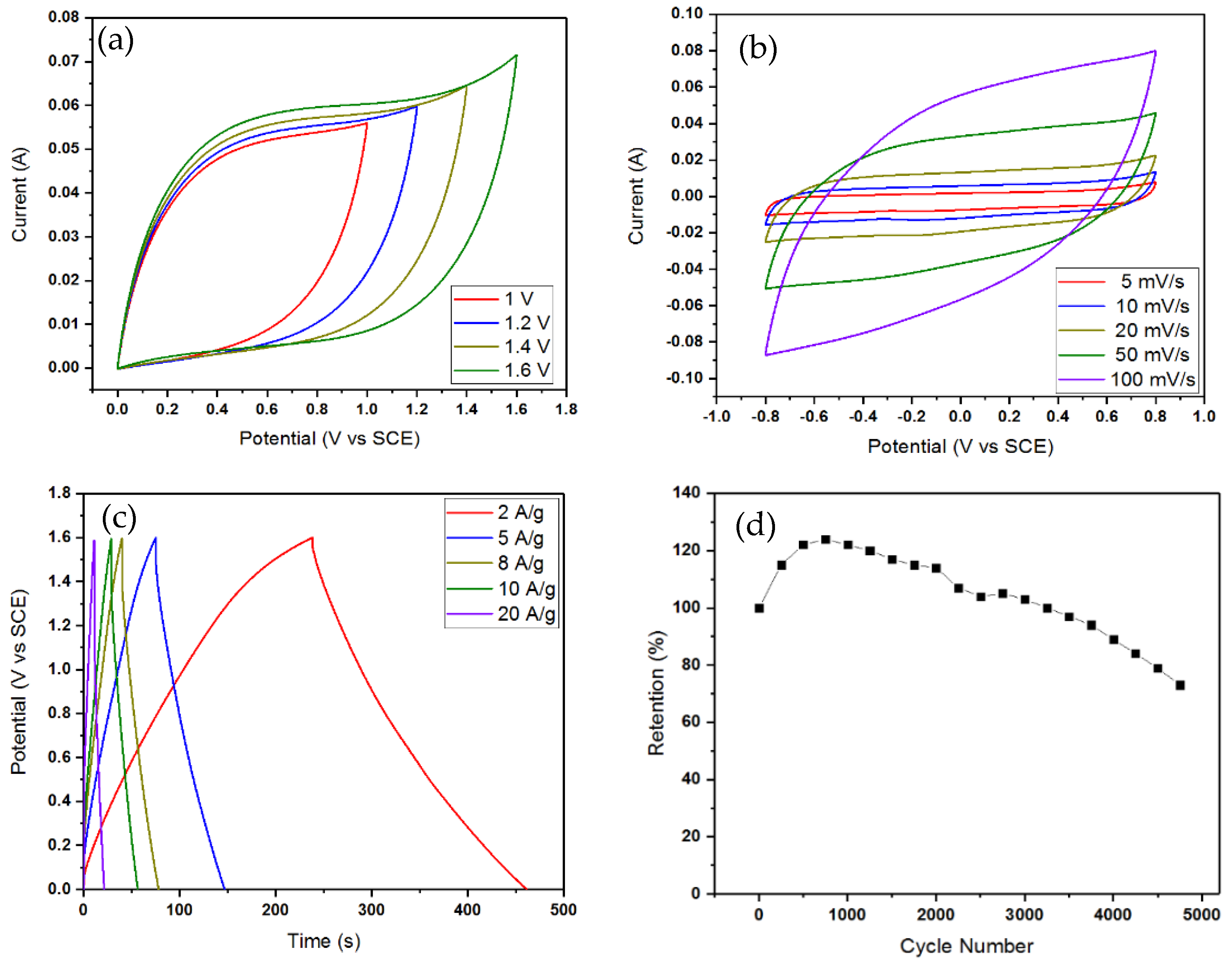 Molecules 27 06867 g011 Molecules 27 06867 g011