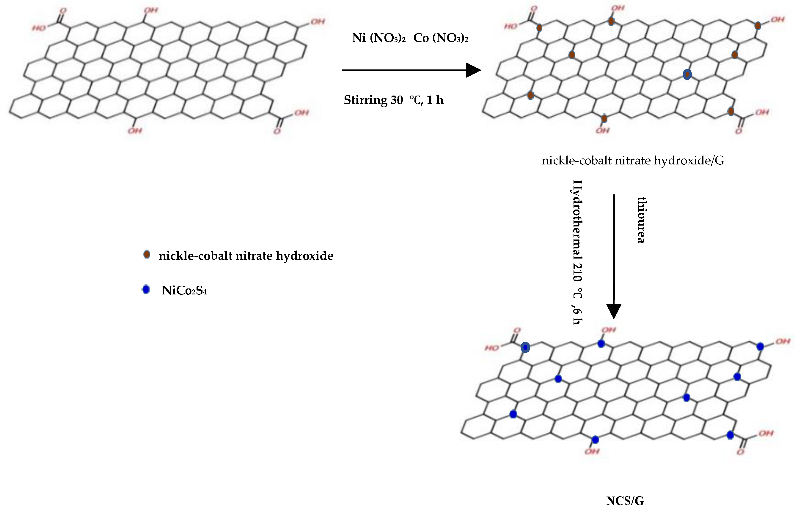 Molecules 27 06867 sch001 Molecules 27 06867 sch001