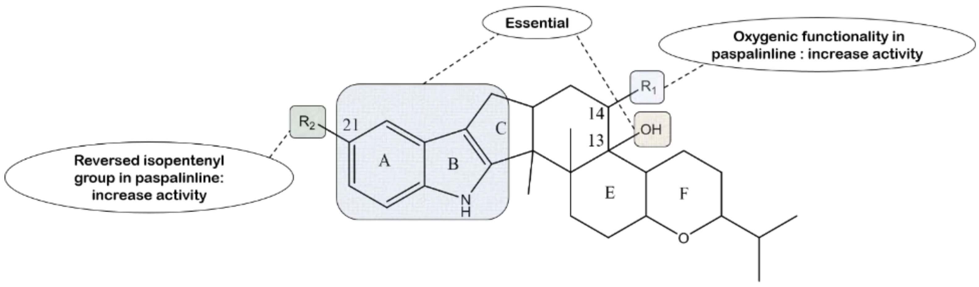 Molecules 27 06870 g021