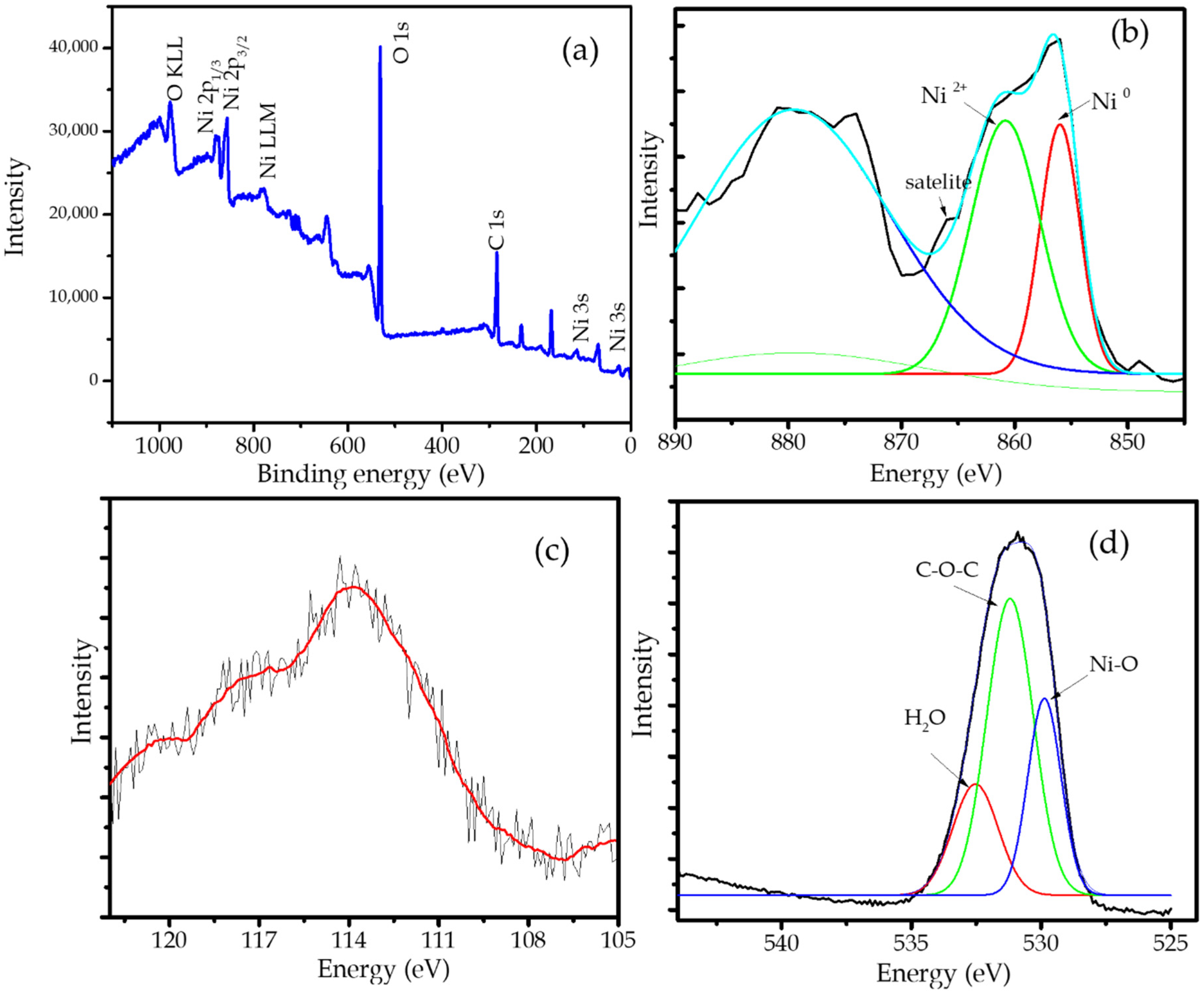 Molecules 27 06871 g005