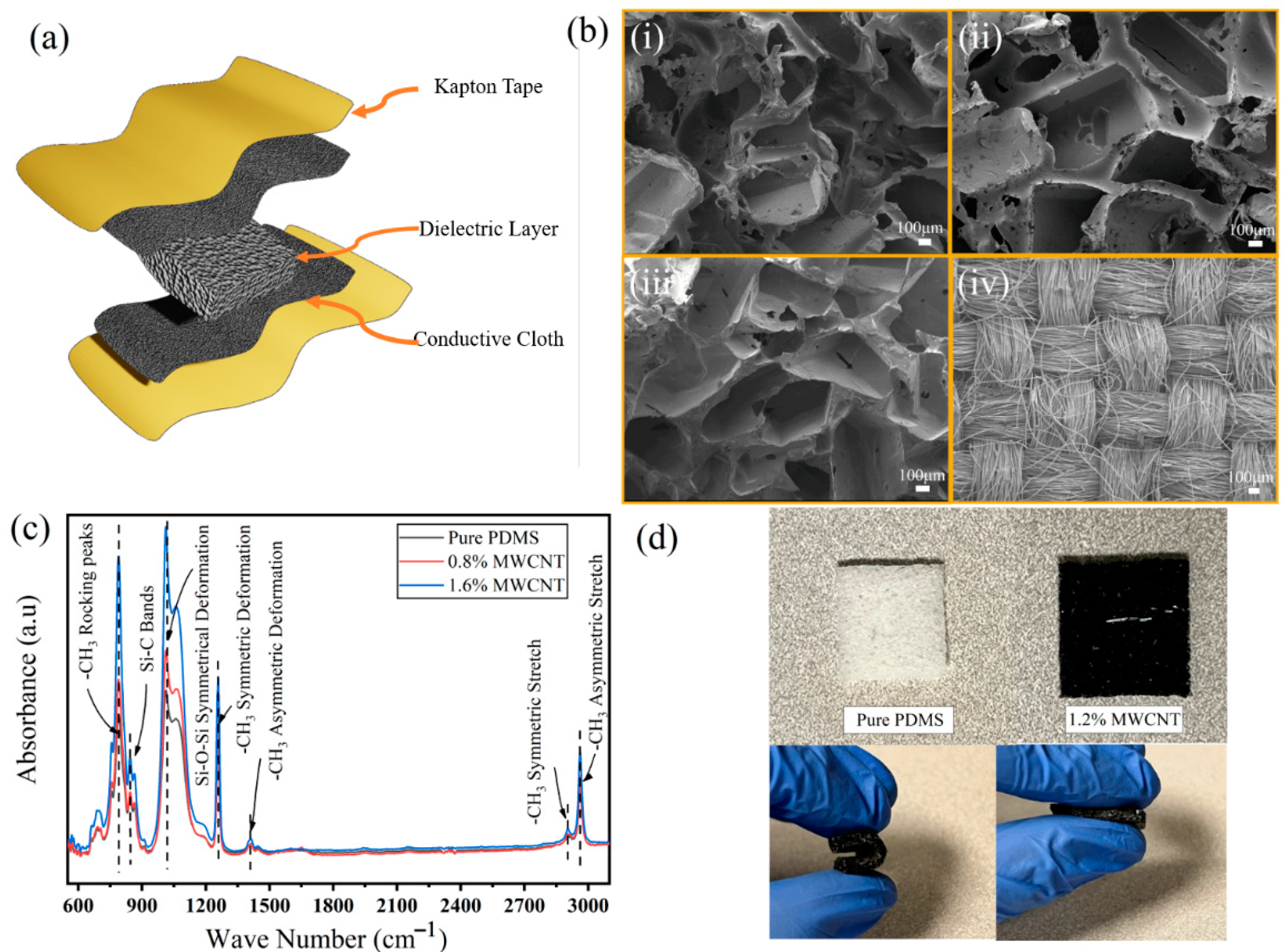 Molecules 27 06872 g002 Molecules 27 06872 g002