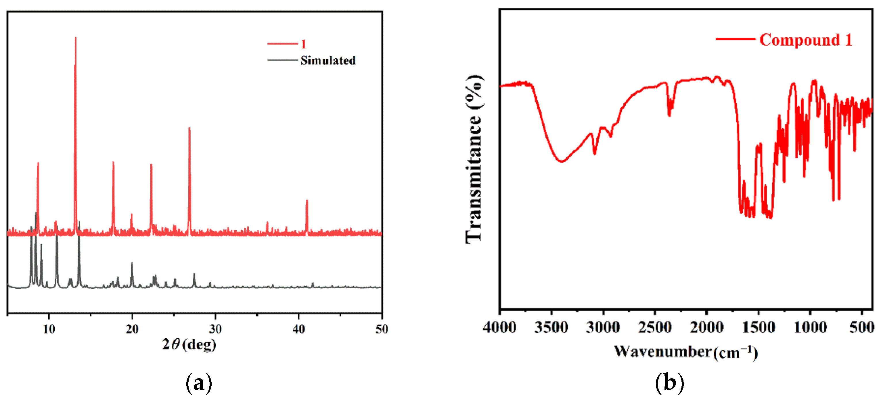 Molecules 27 06873 g003