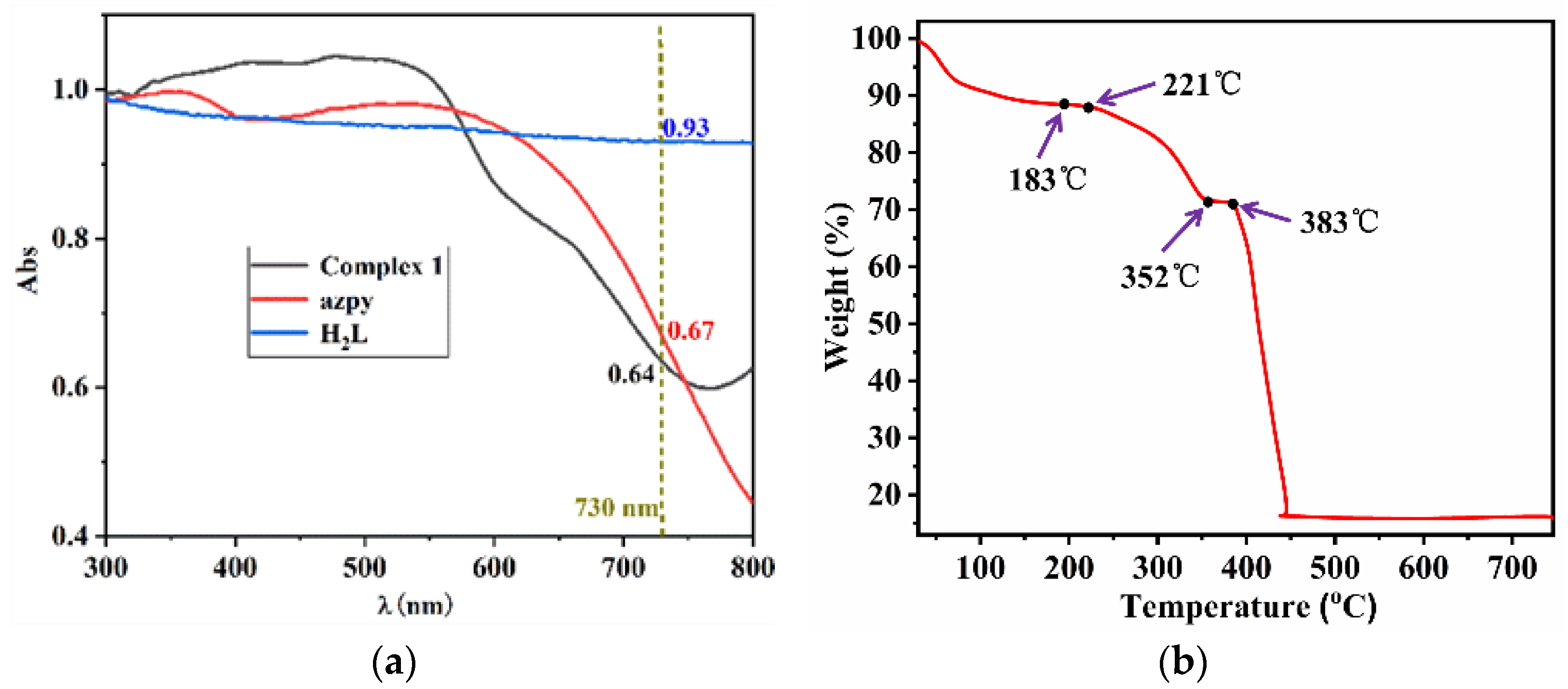 Molecules 27 06873 g004