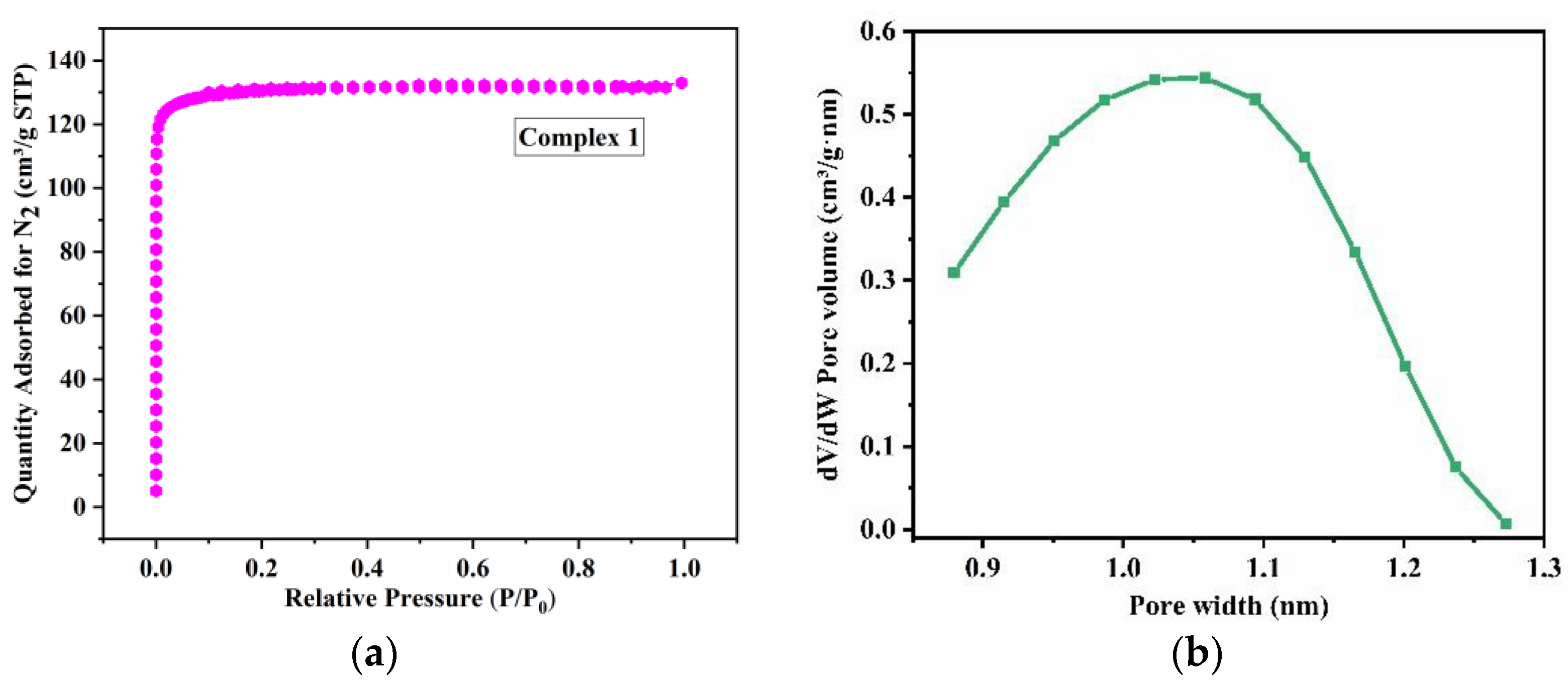Molecules 27 06873 g005