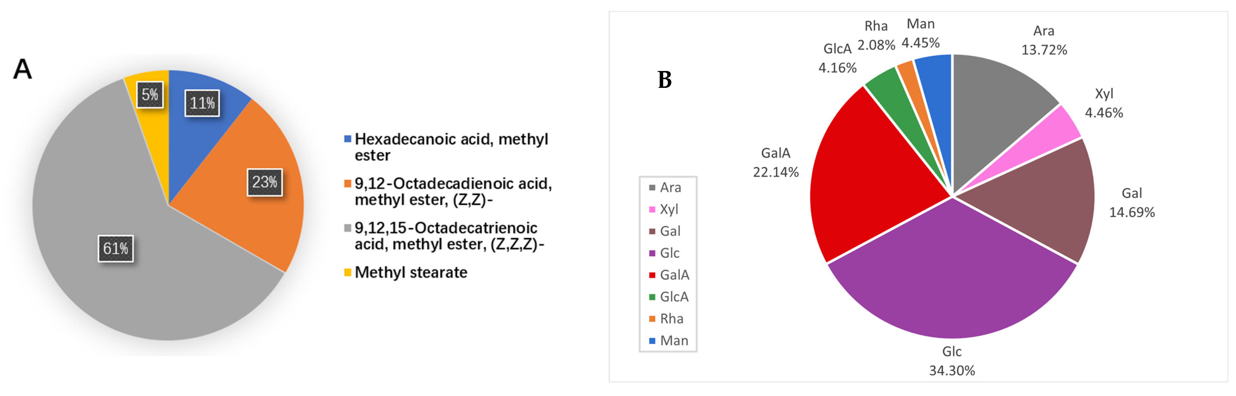 Molecules 27 06880 g002 Molecules 27 06880 g002