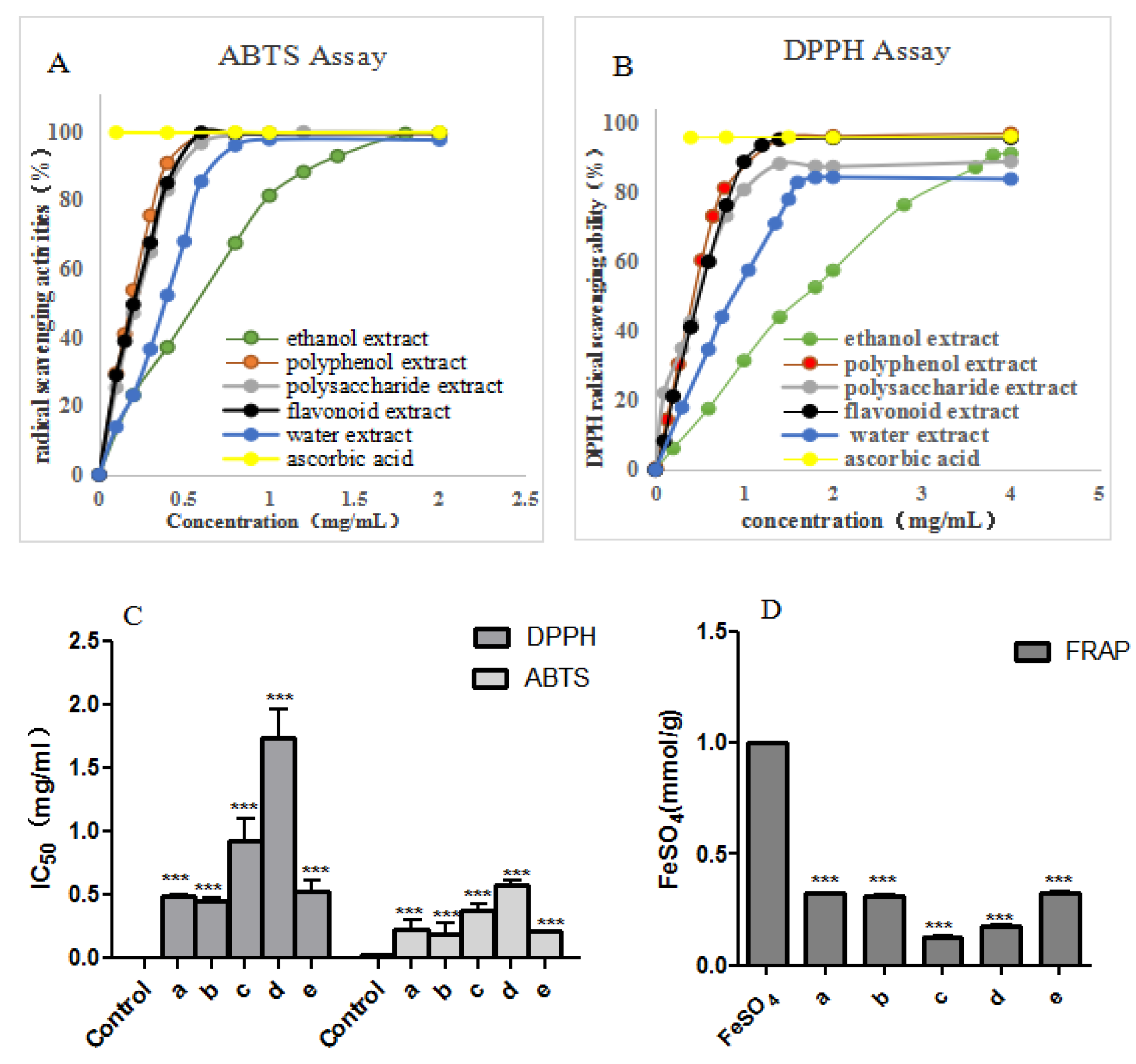 Molecules 27 06880 g003 Molecules 27 06880 g003