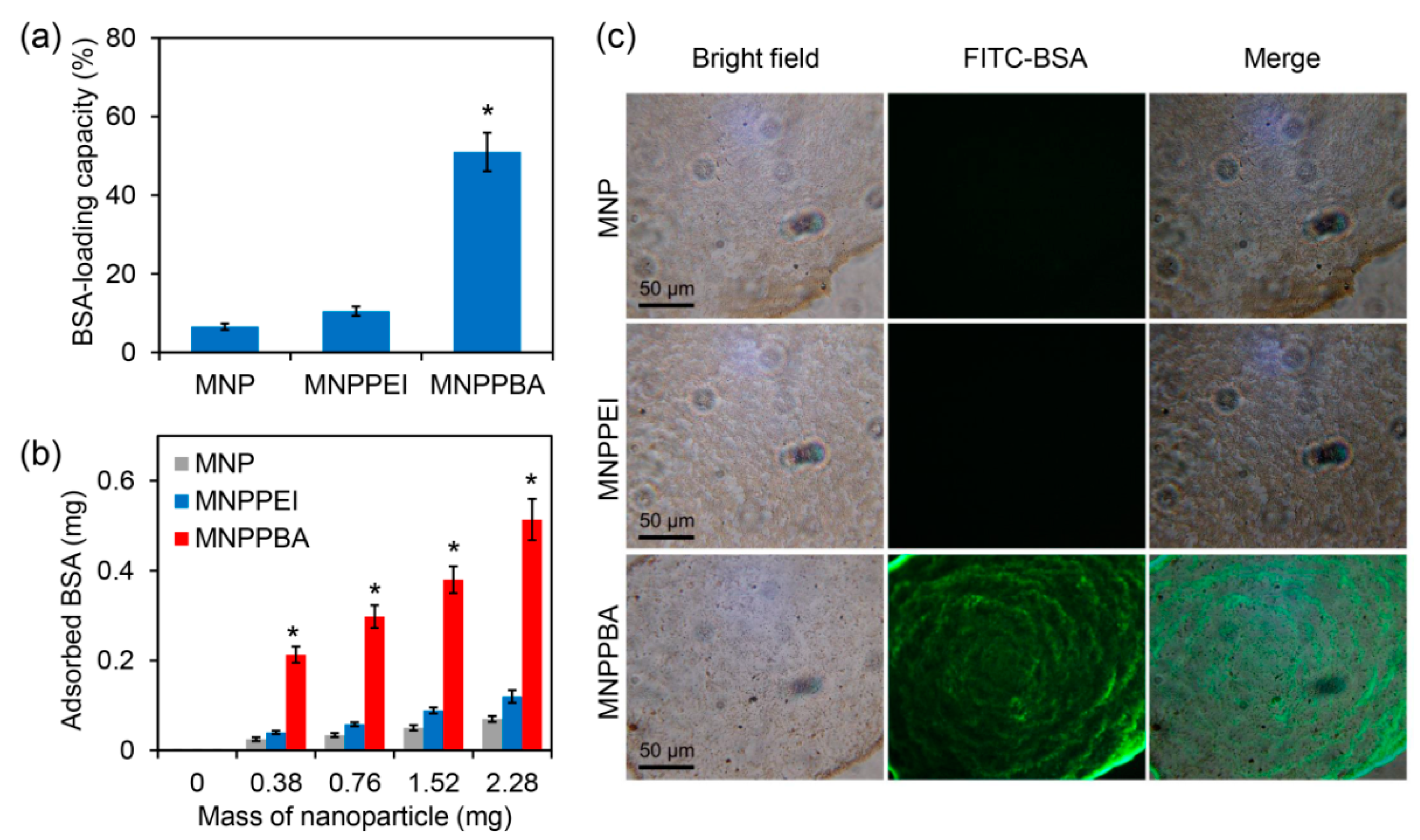 Molecules 27 06883 g003 550
