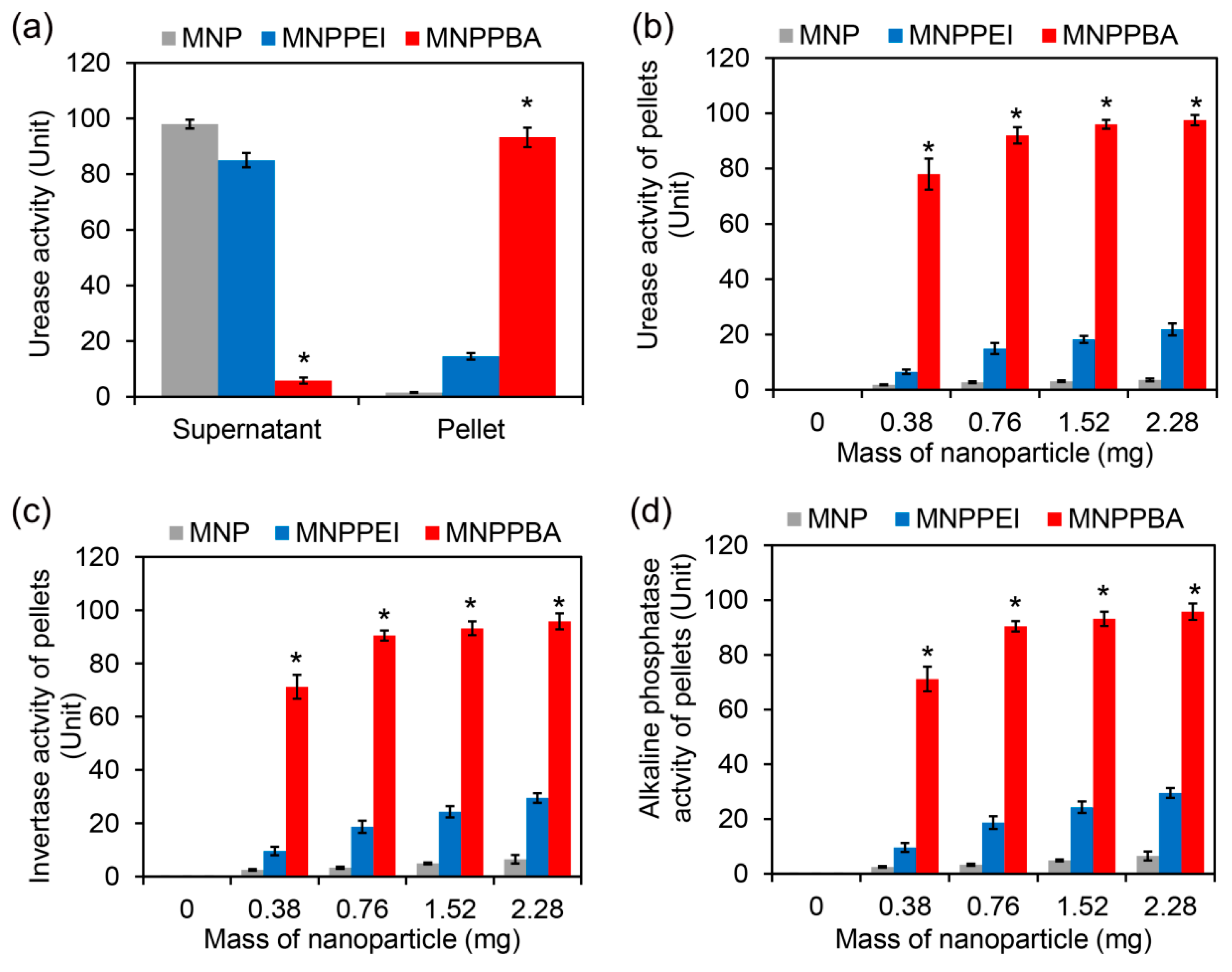 Molecules 27 06883 g004 550