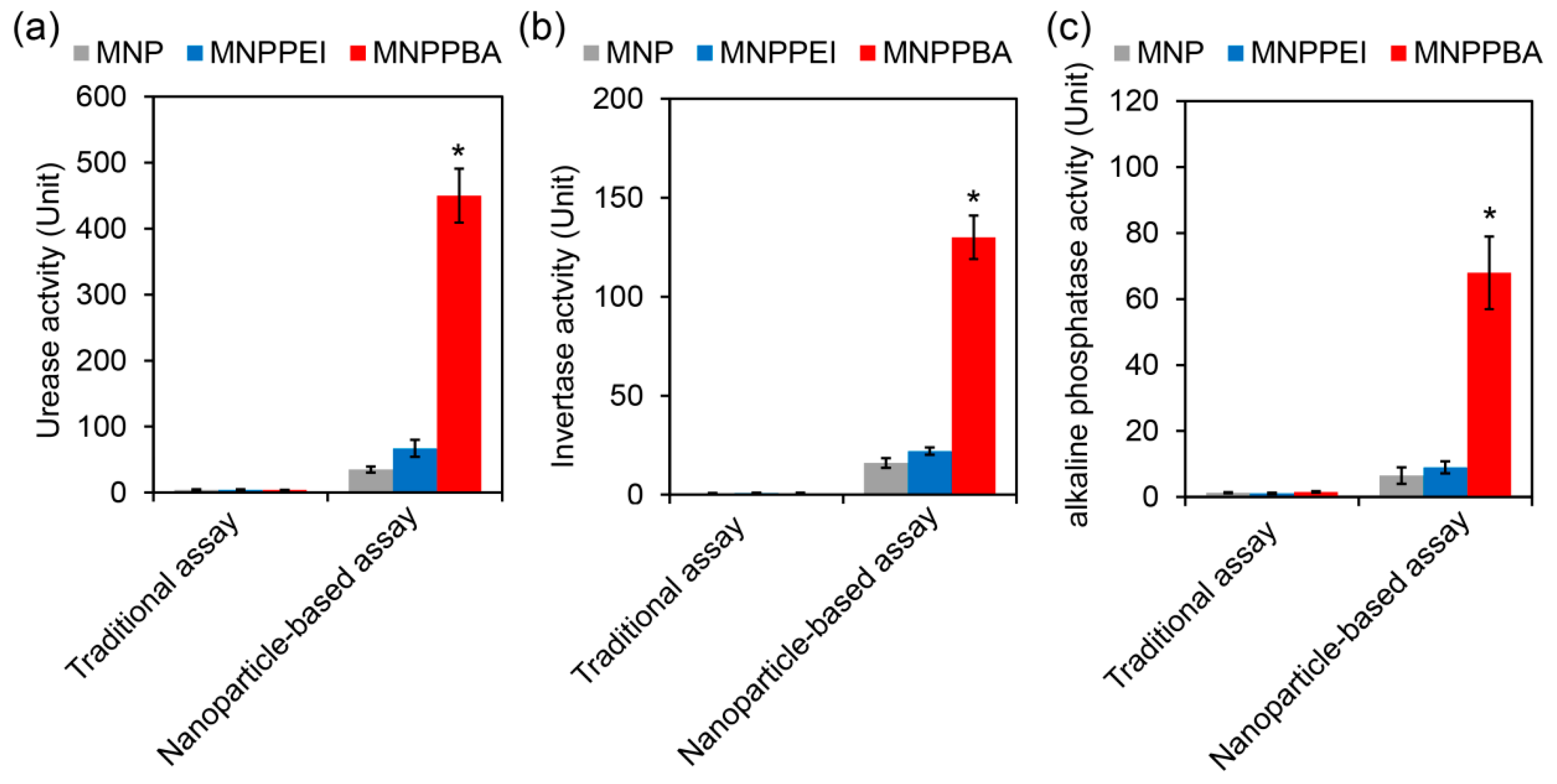 Molecules Free FullText Synthesis of Phenylboronic Acid
