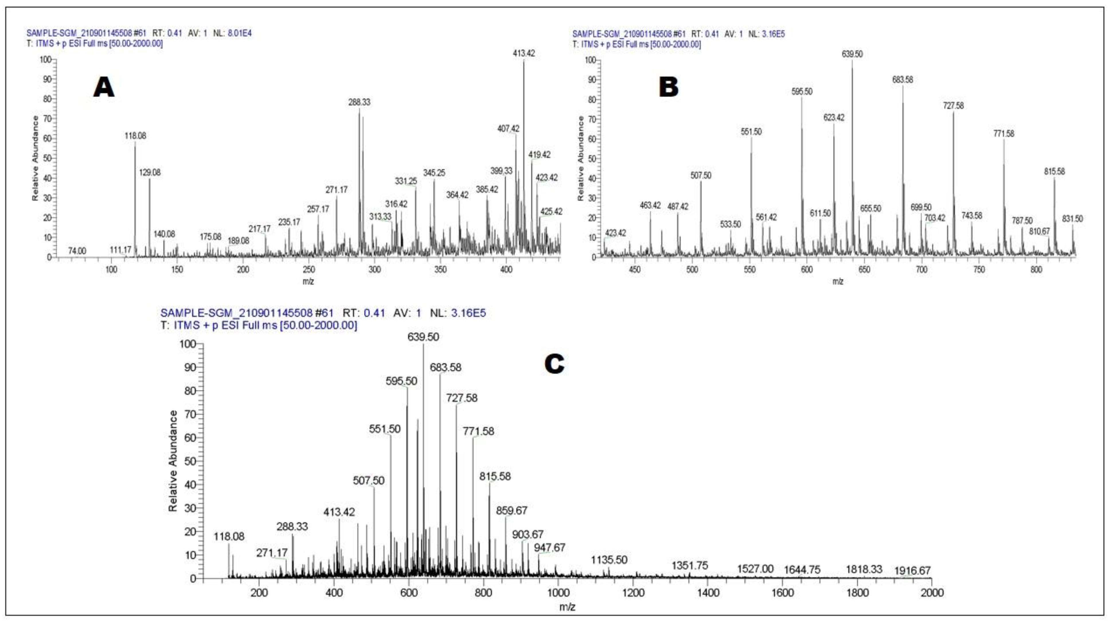 Molecules 27 06885 g003