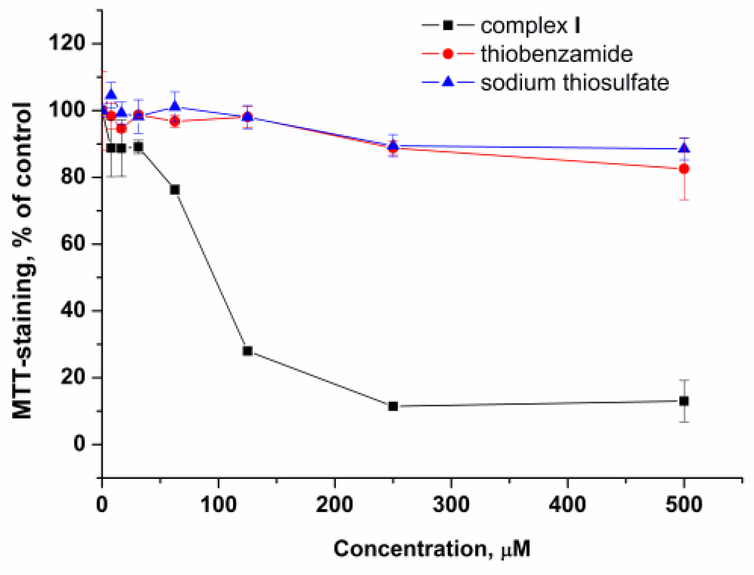 Molecules 27 06886 g007 Molecules 27 06886 g007