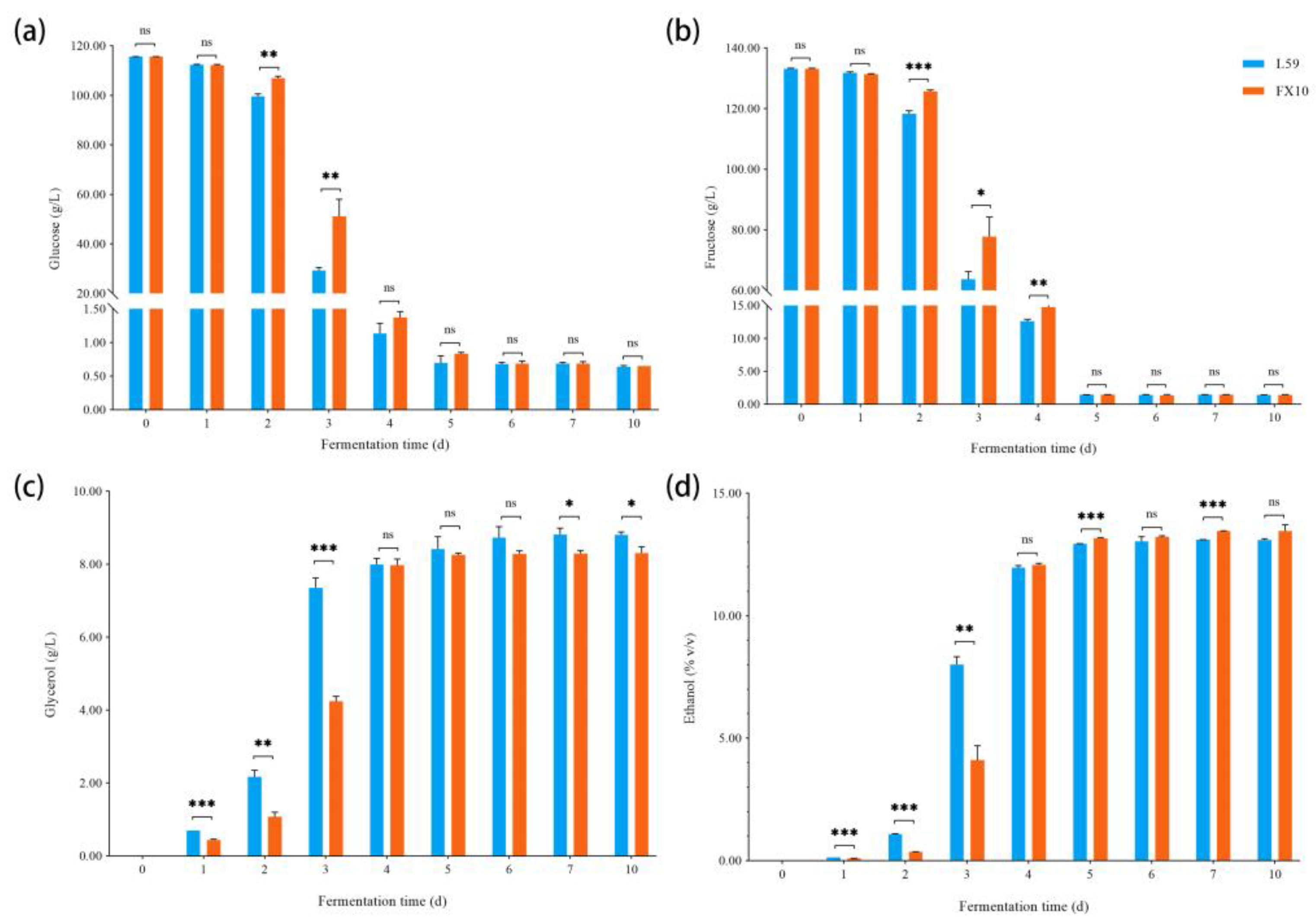 Molecules 27 06892 g002