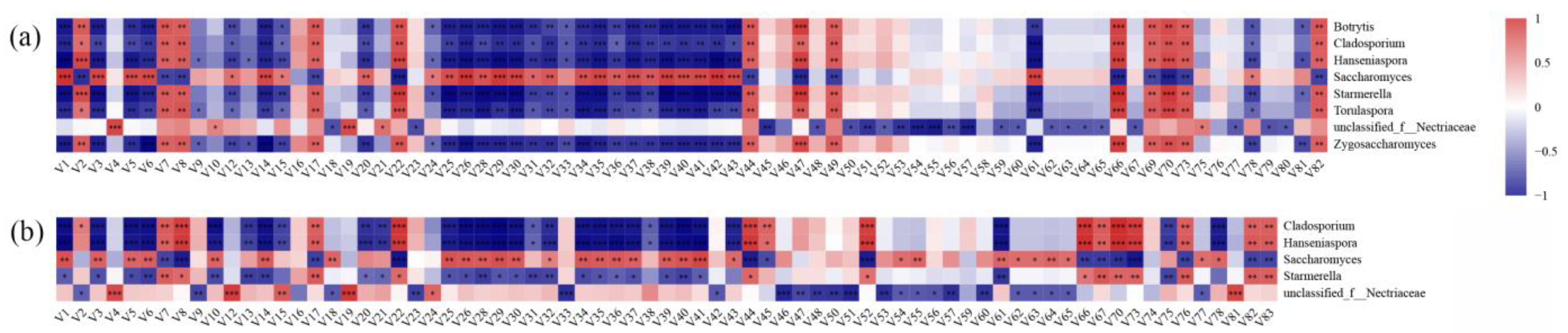 Molecules 27 06892 g006