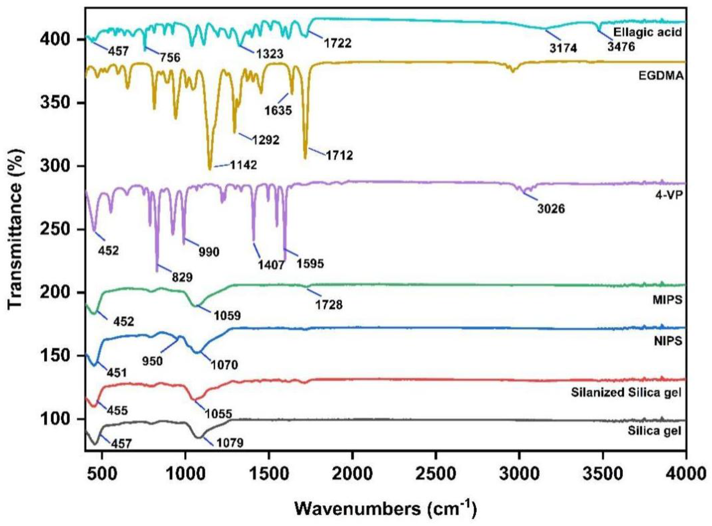 Molecules 27 06893 g001 Molecules 27 06893 g001