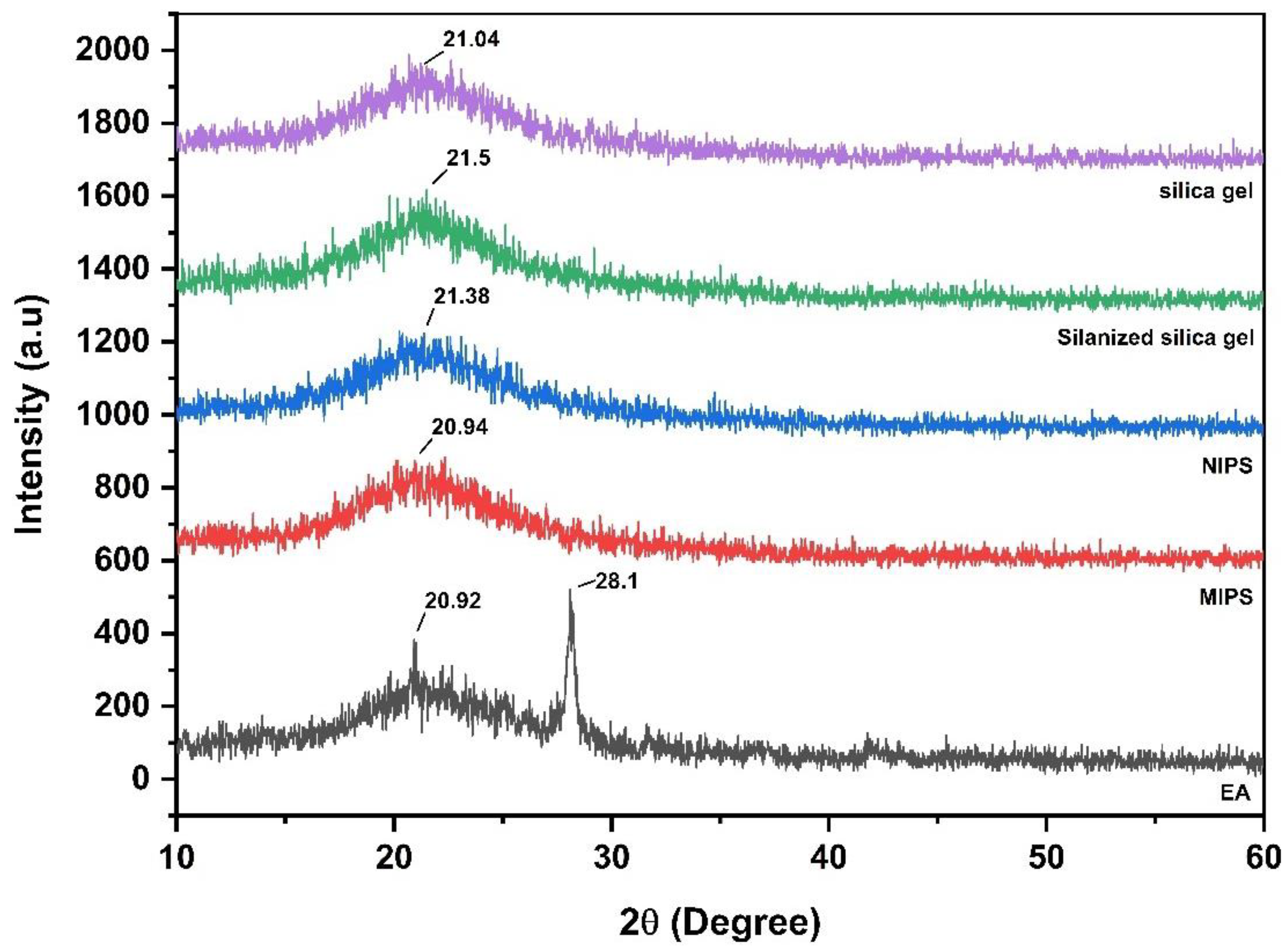 Molecules 27 06893 g003 Molecules 27 06893 g003